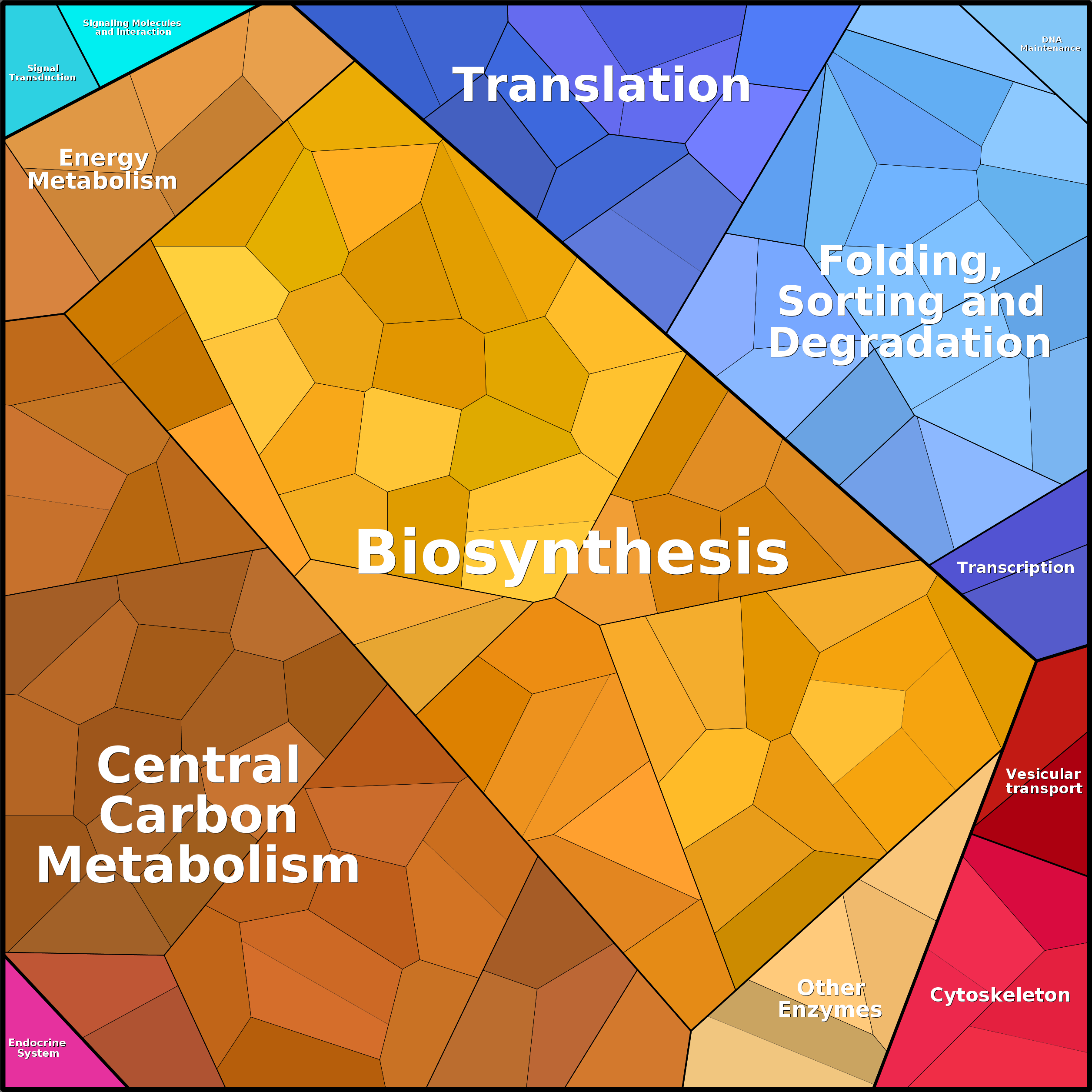 Treemap Press Ctrl-F5