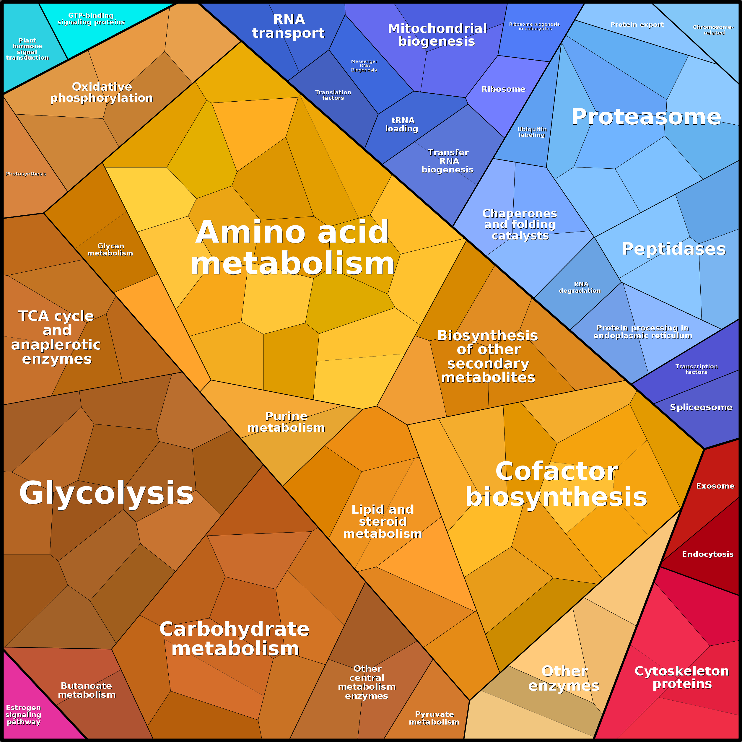 Treemap Press Ctrl-F5