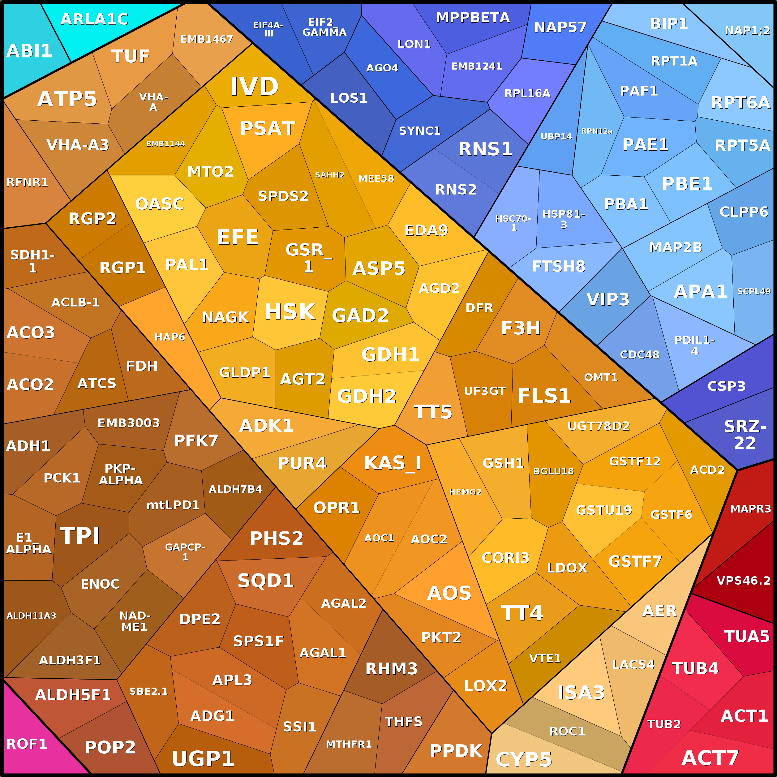 Treemap Press Ctrl-F5