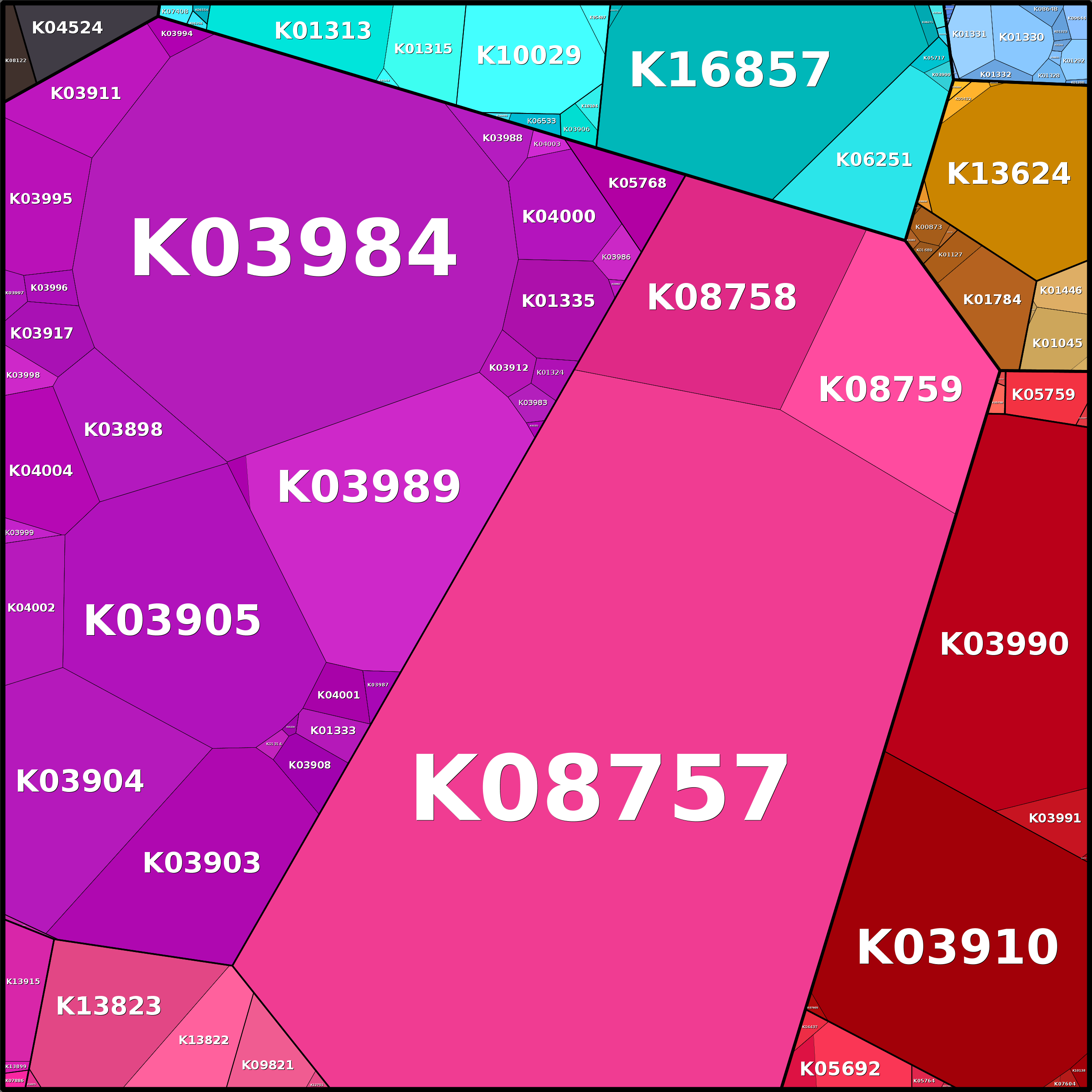 Treemap Press Ctrl-F5