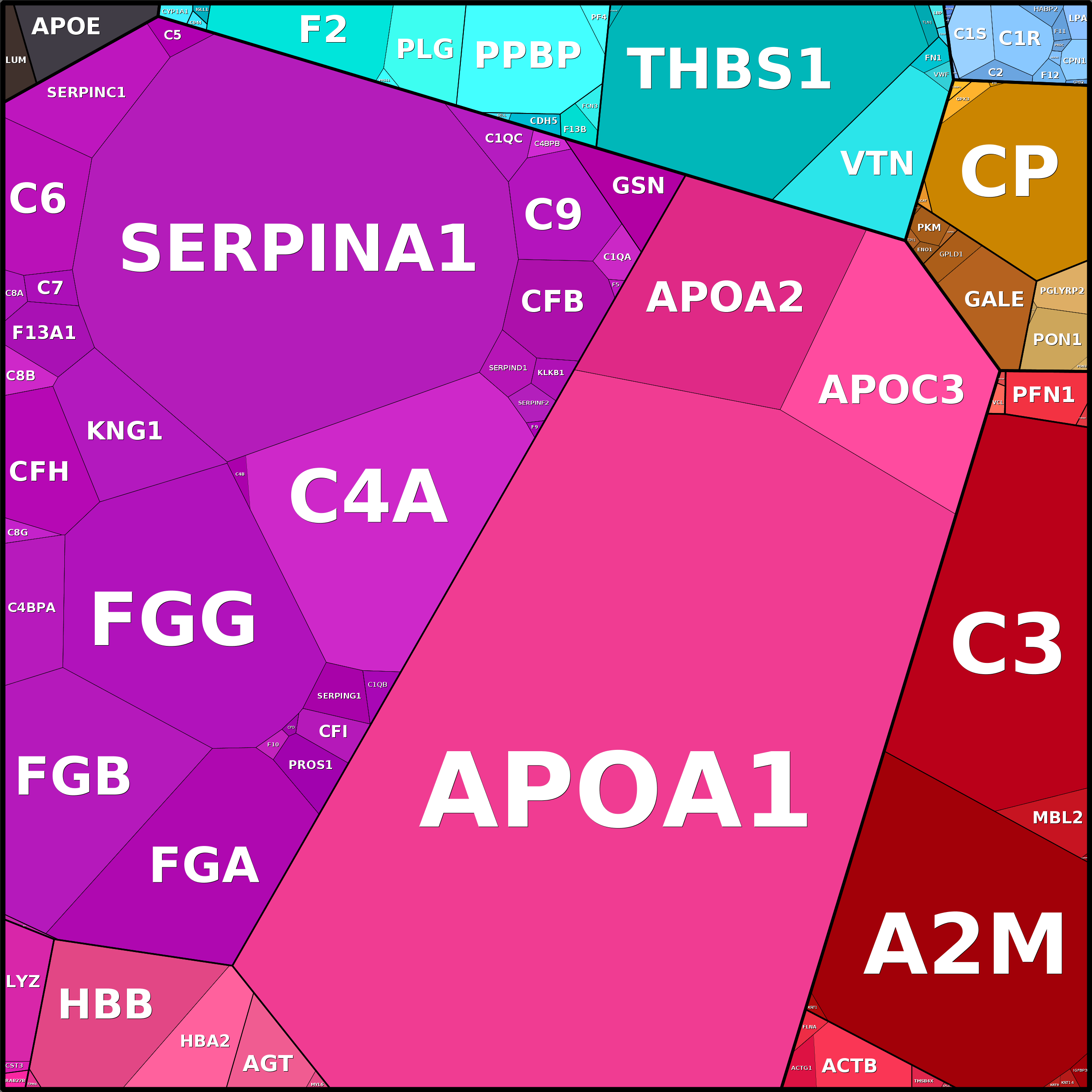 Treemap Press Ctrl-F5