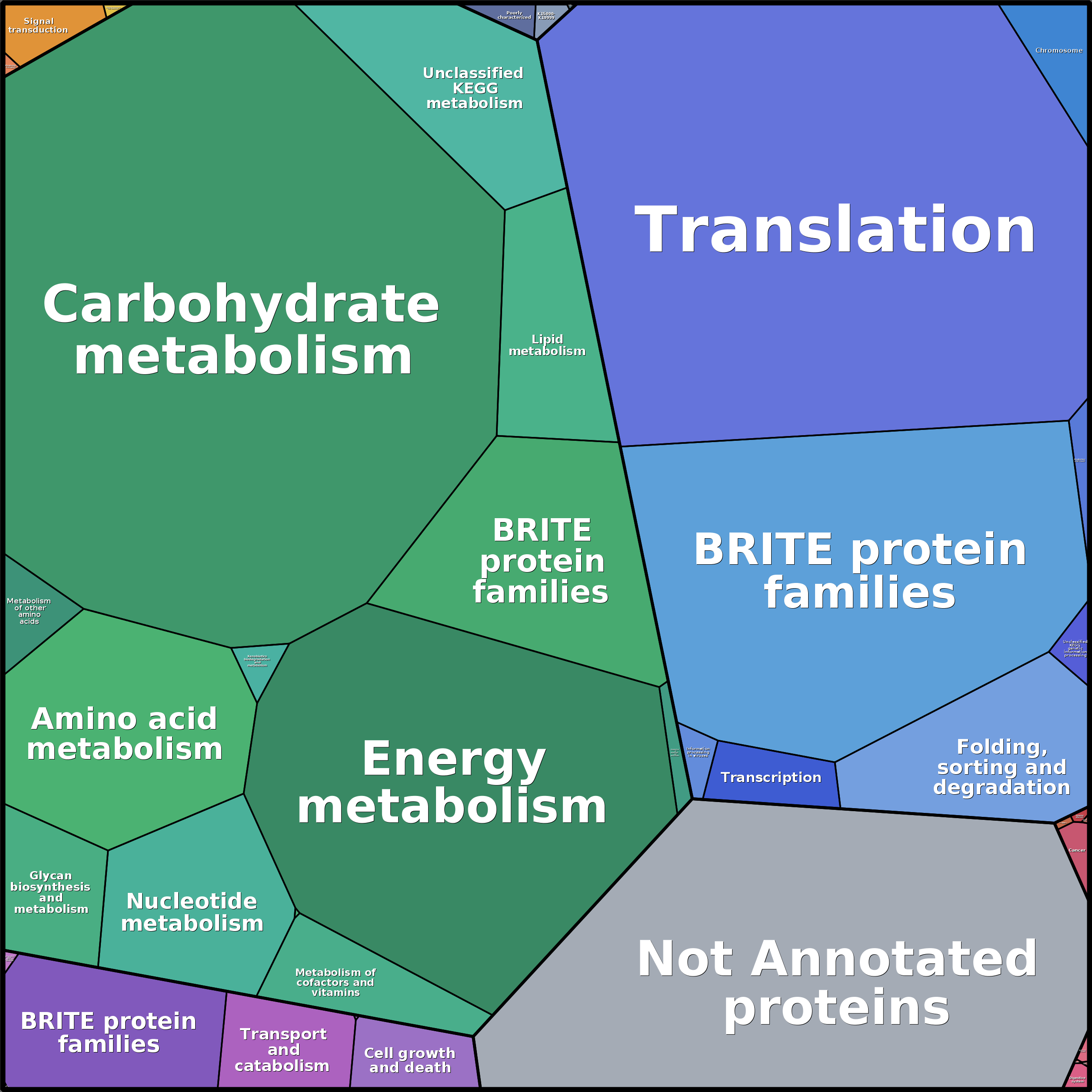 Treemap Press Ctrl-F5