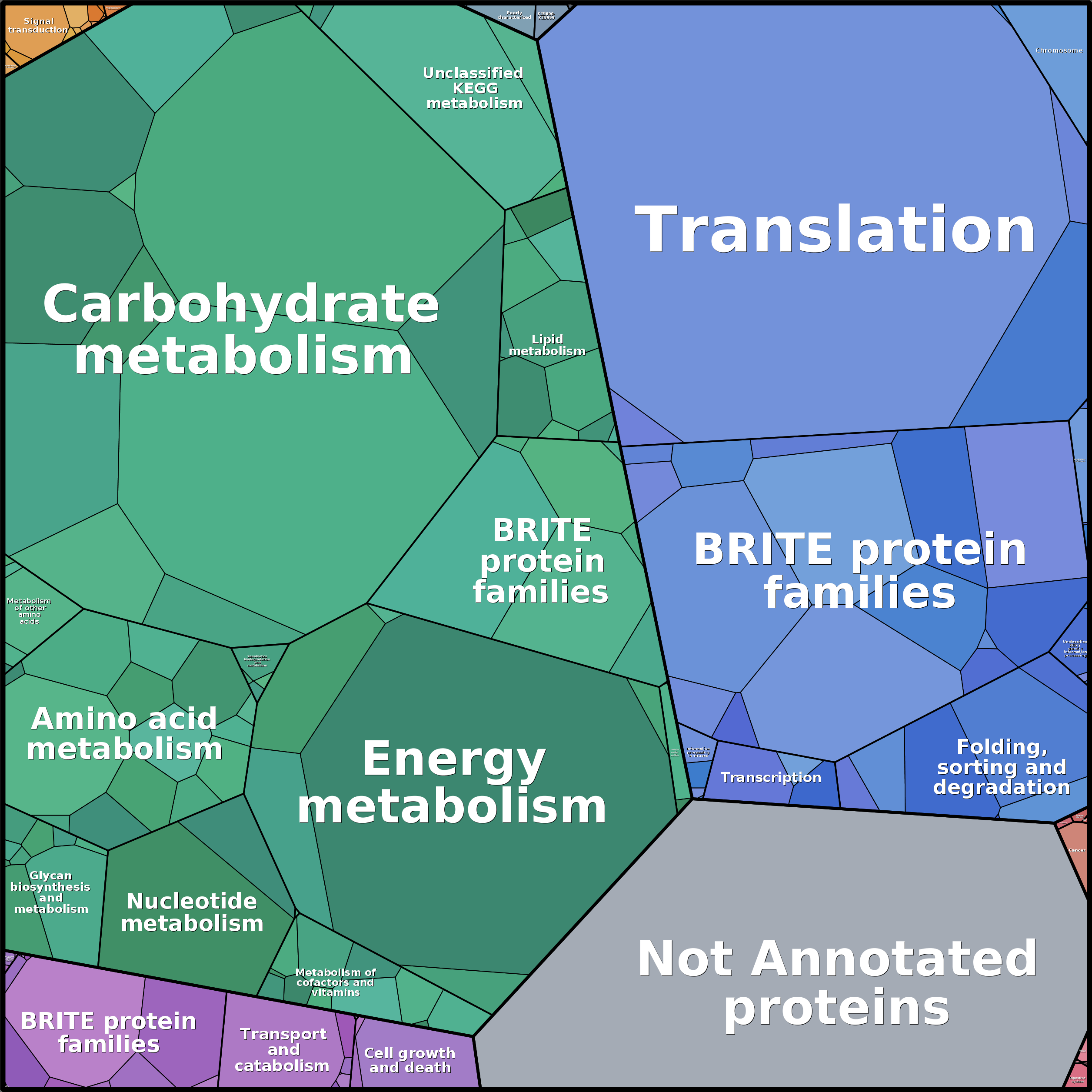 Treemap Press Ctrl-F5