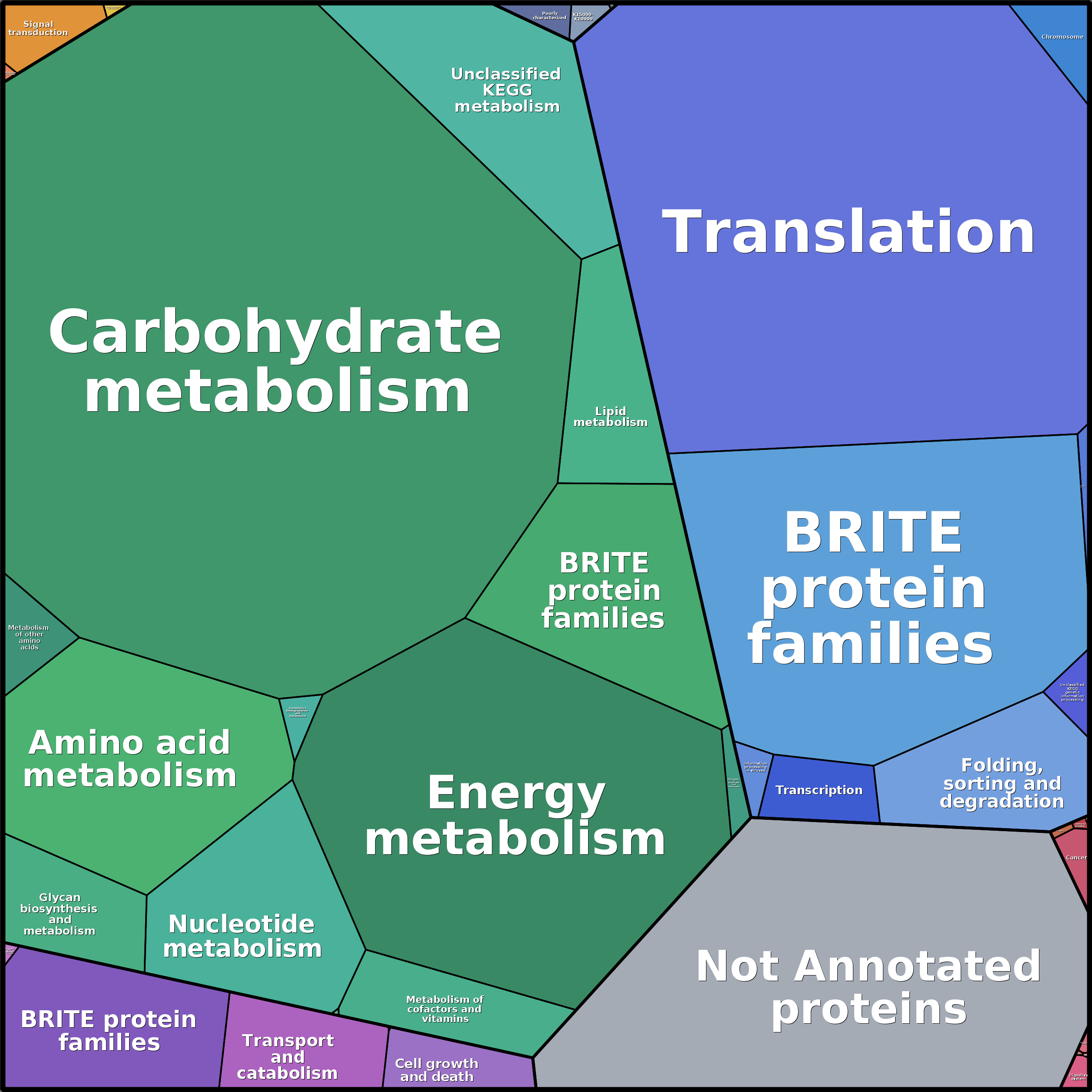 Treemap Press Ctrl-F5