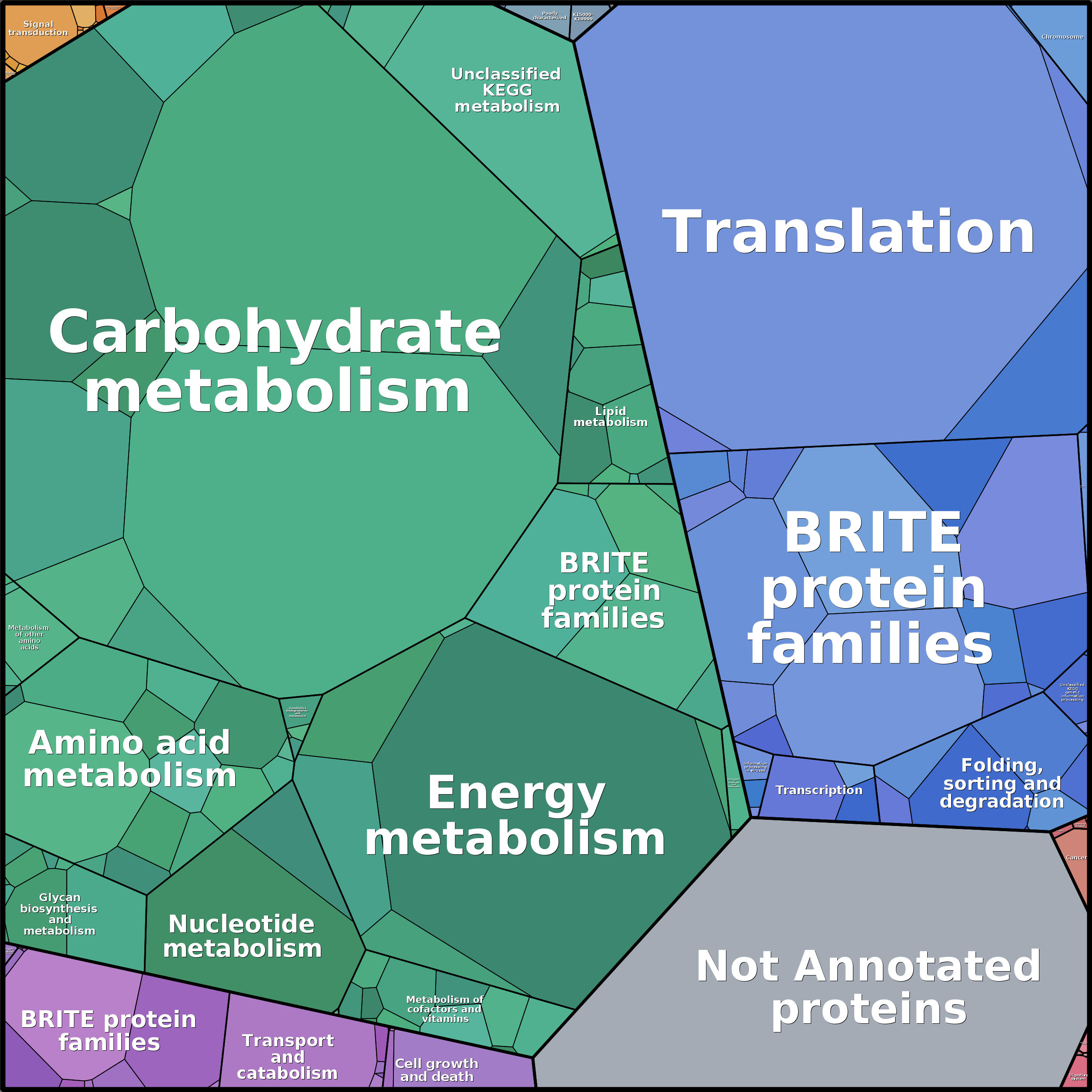 Treemap Press Ctrl-F5