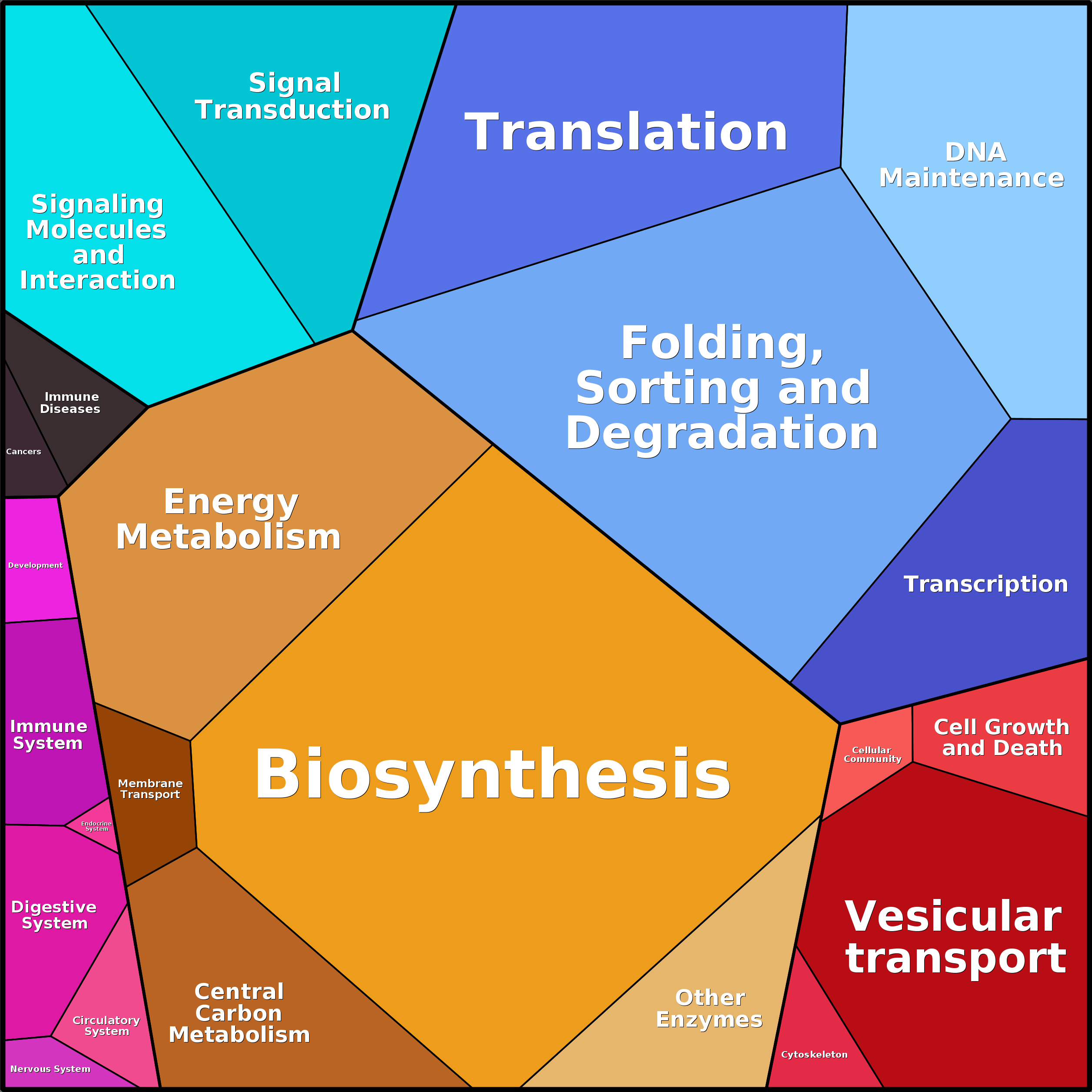 Treemap Press Ctrl-F5