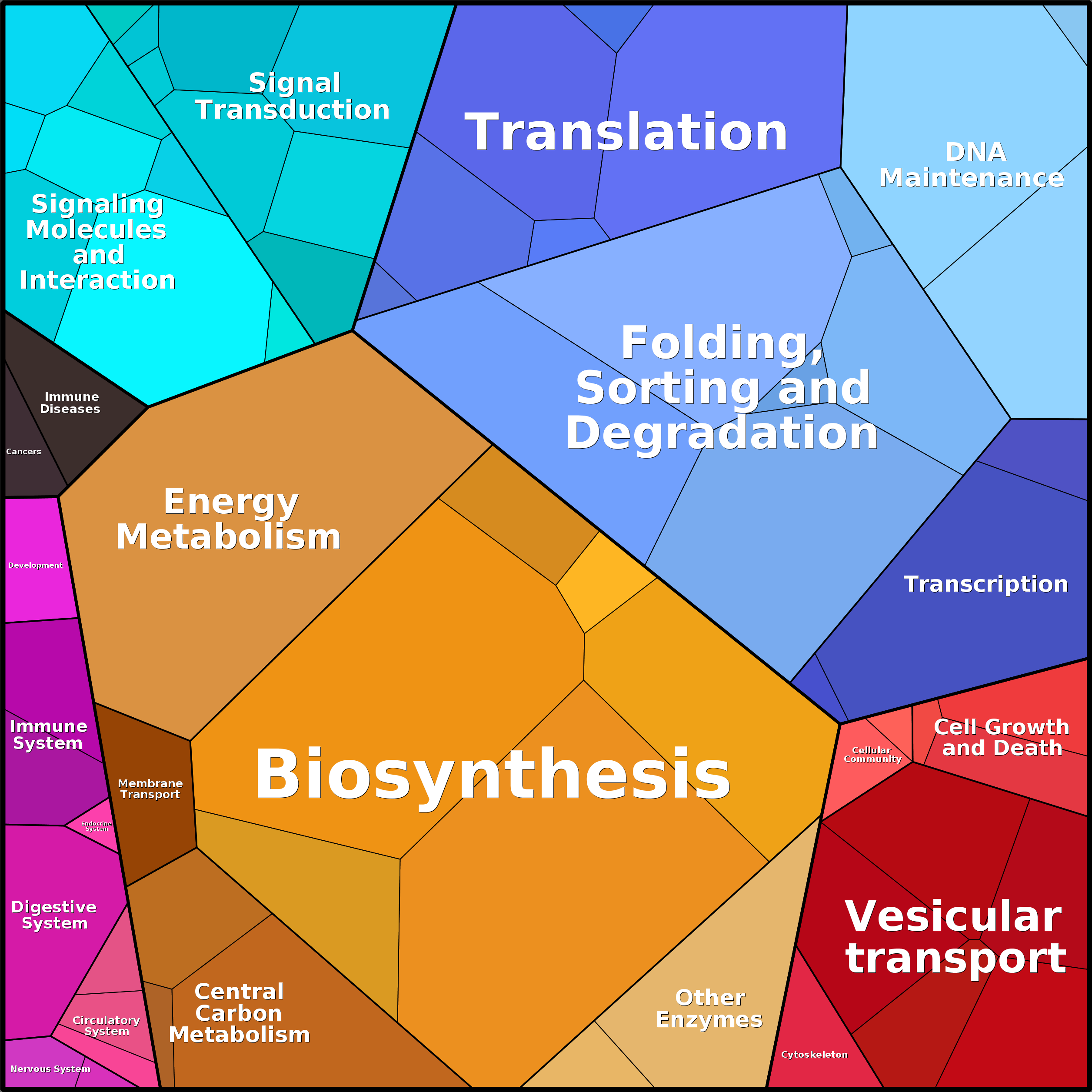 Treemap Press Ctrl-F5