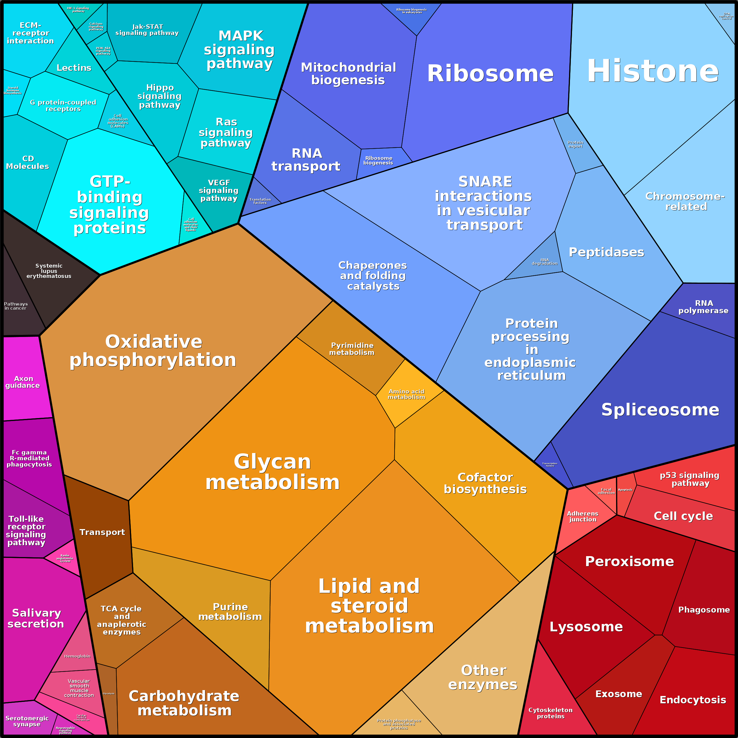 Treemap Press Ctrl-F5