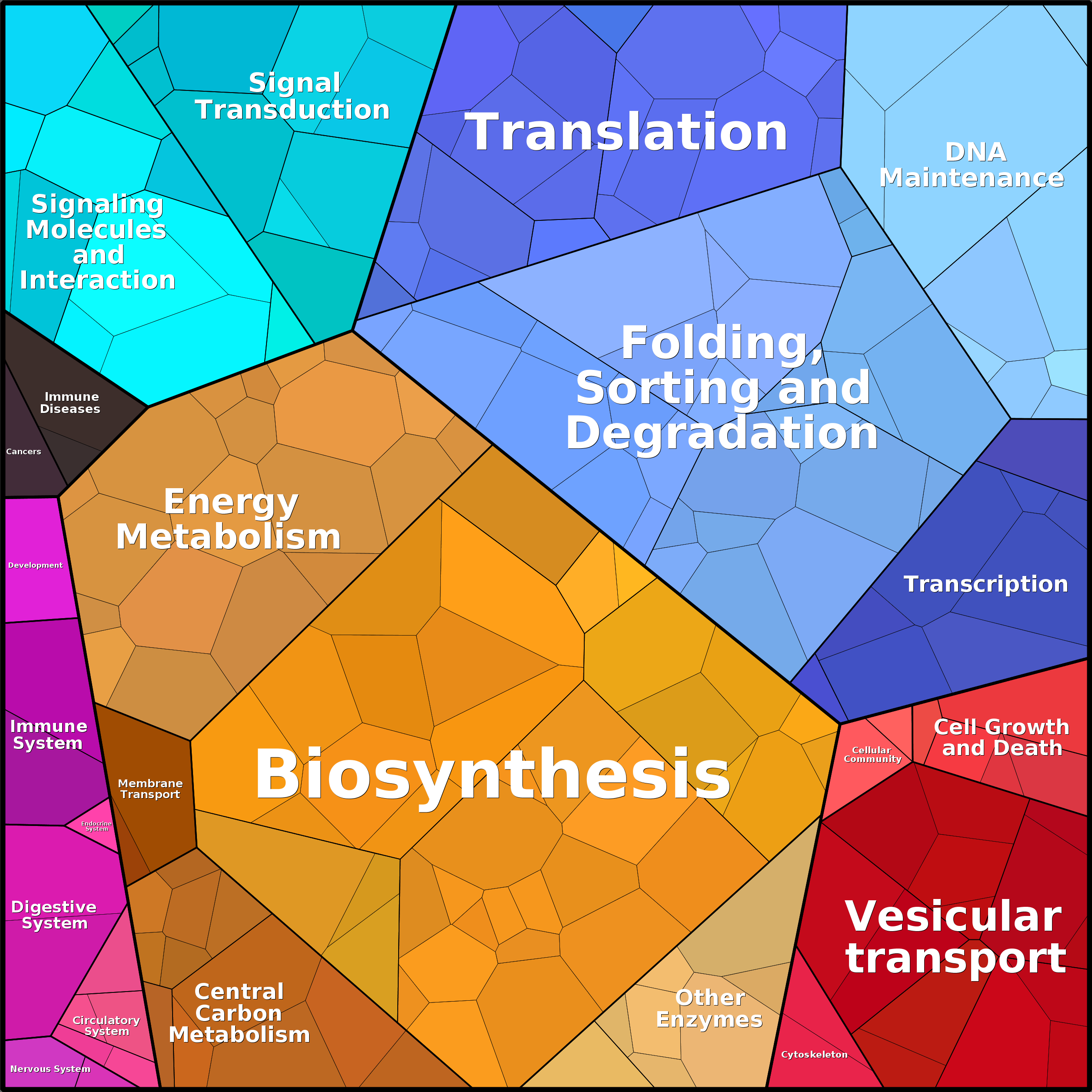 Treemap Press Ctrl-F5