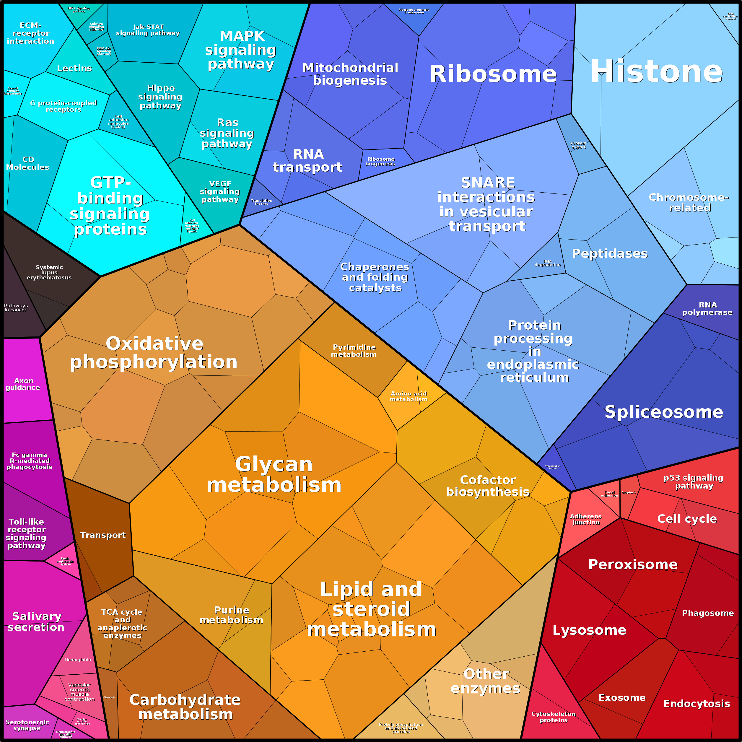 Treemap Press Ctrl-F5