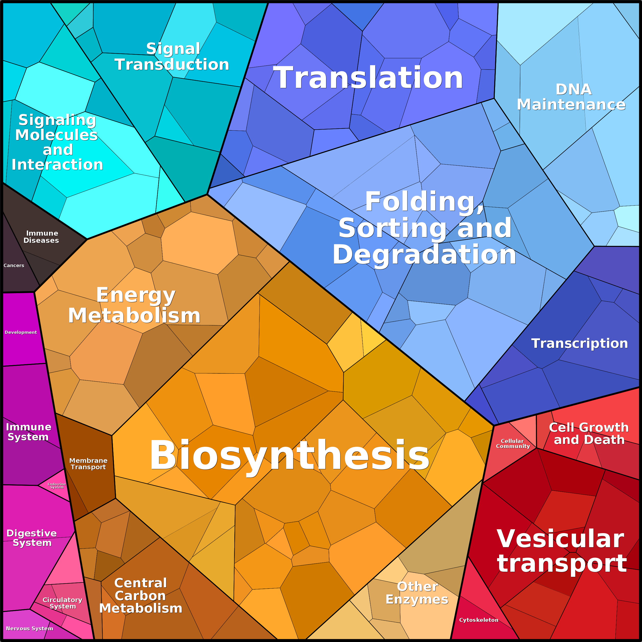 Treemap Press Ctrl-F5