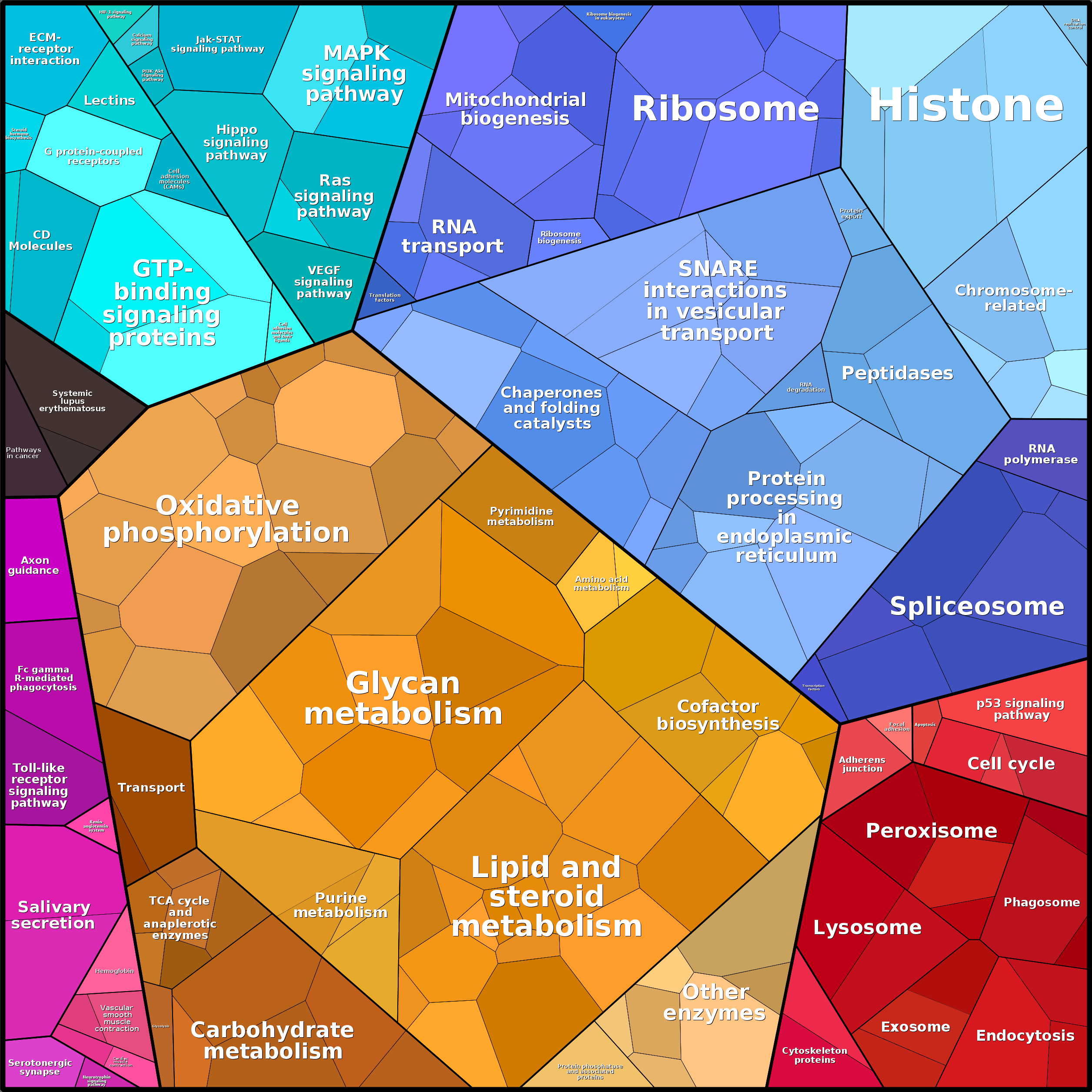 Treemap Press Ctrl-F5