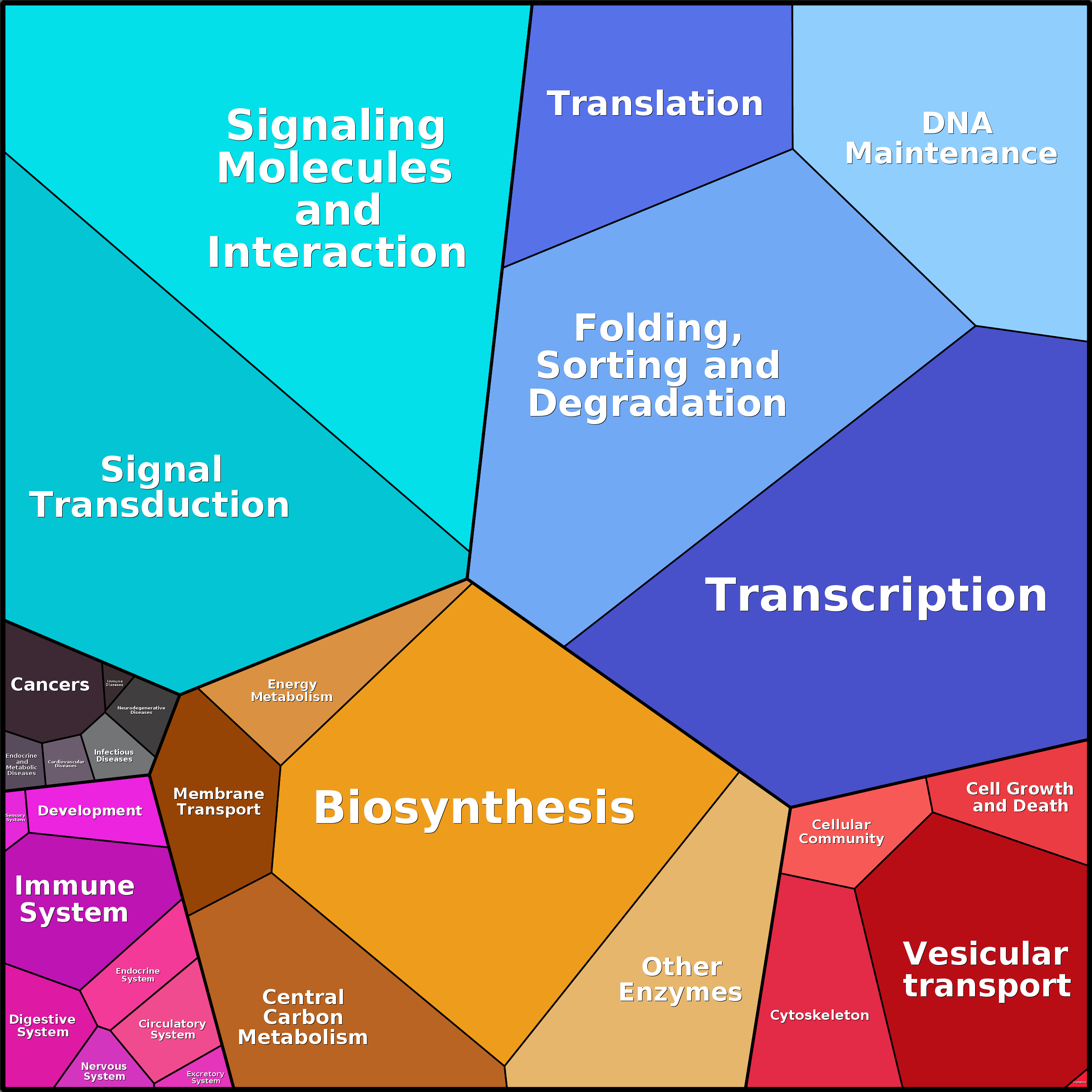 Treemap Press Ctrl-F5