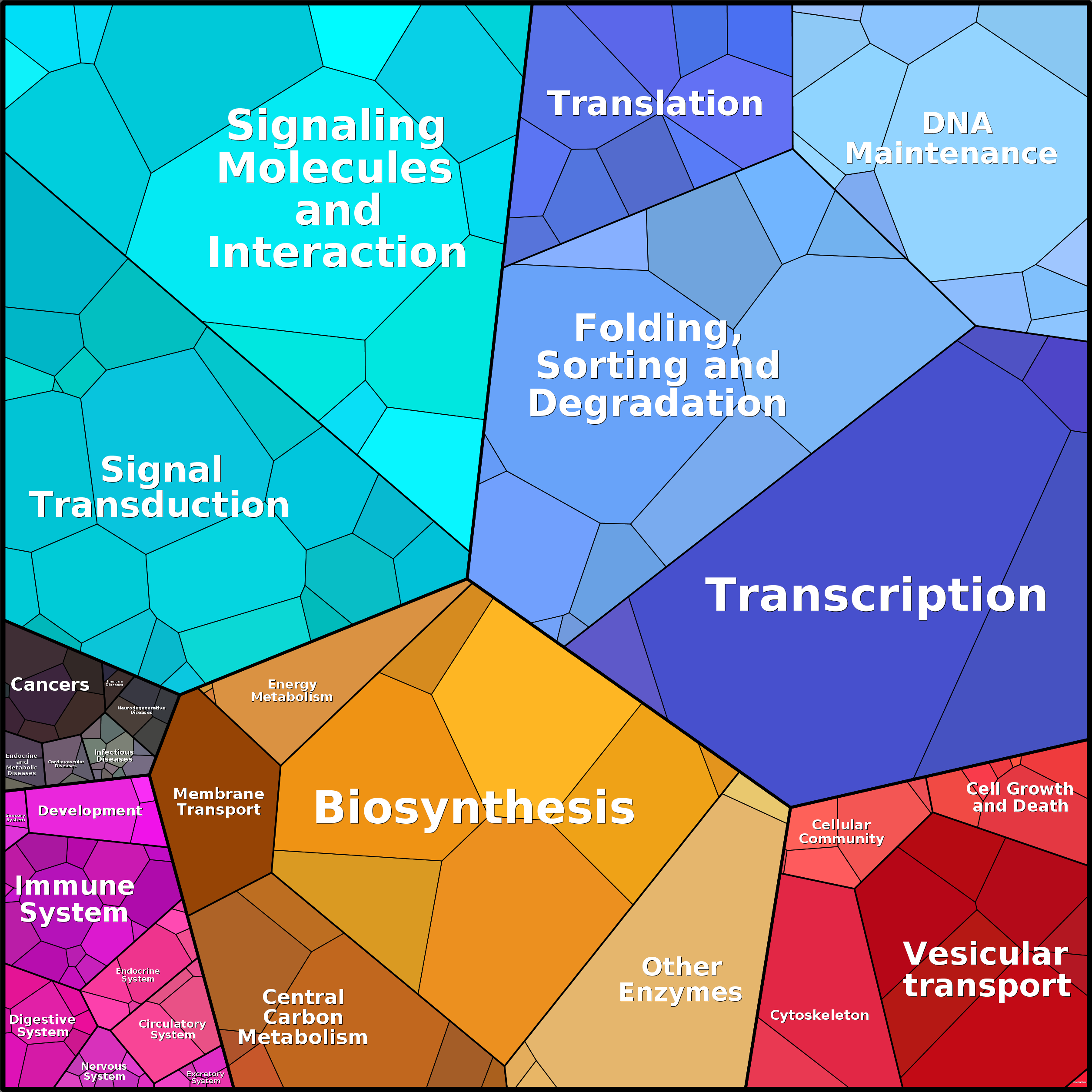 Treemap Press Ctrl-F5