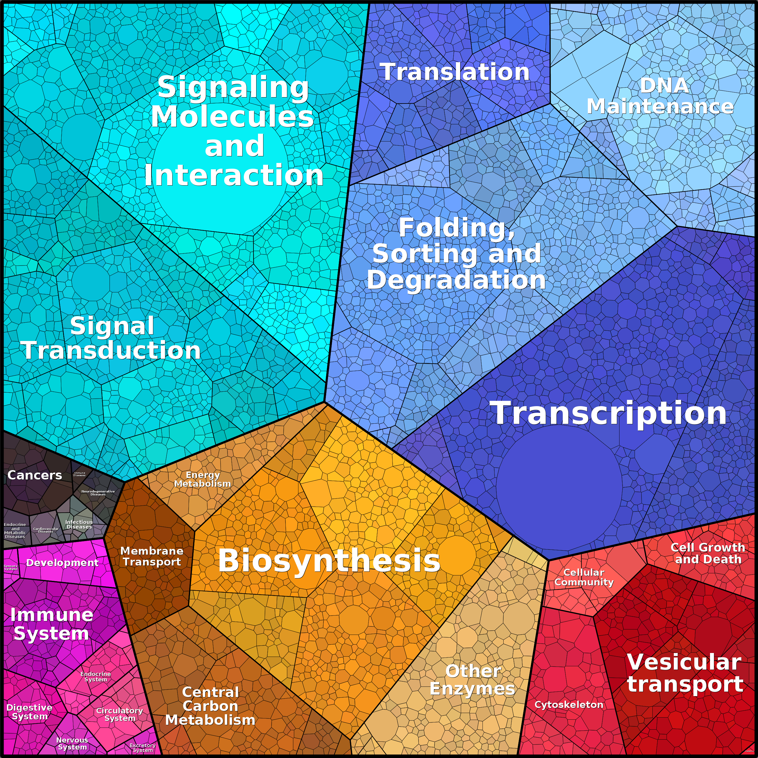 Treemap Press Ctrl-F5