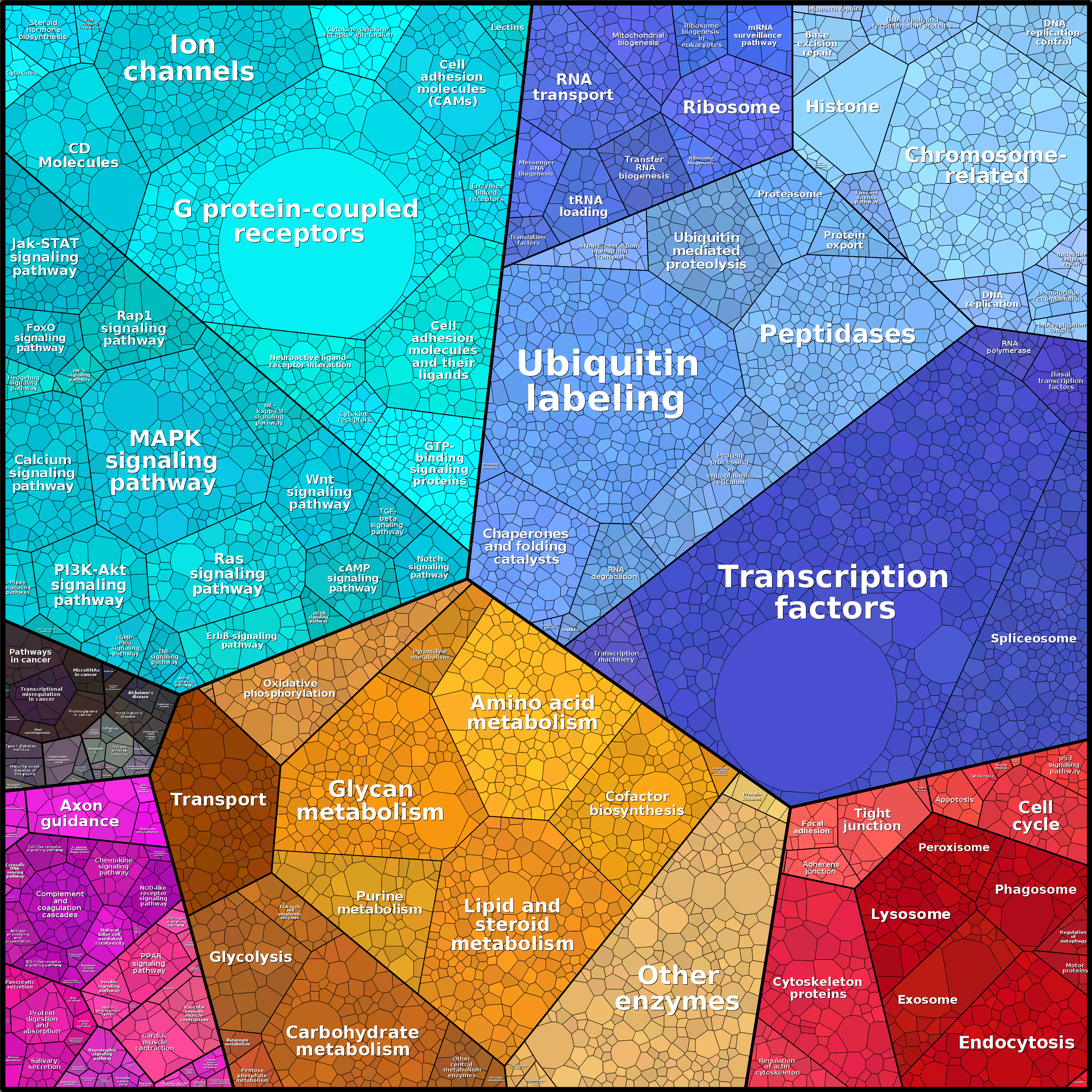 Treemap Press Ctrl-F5