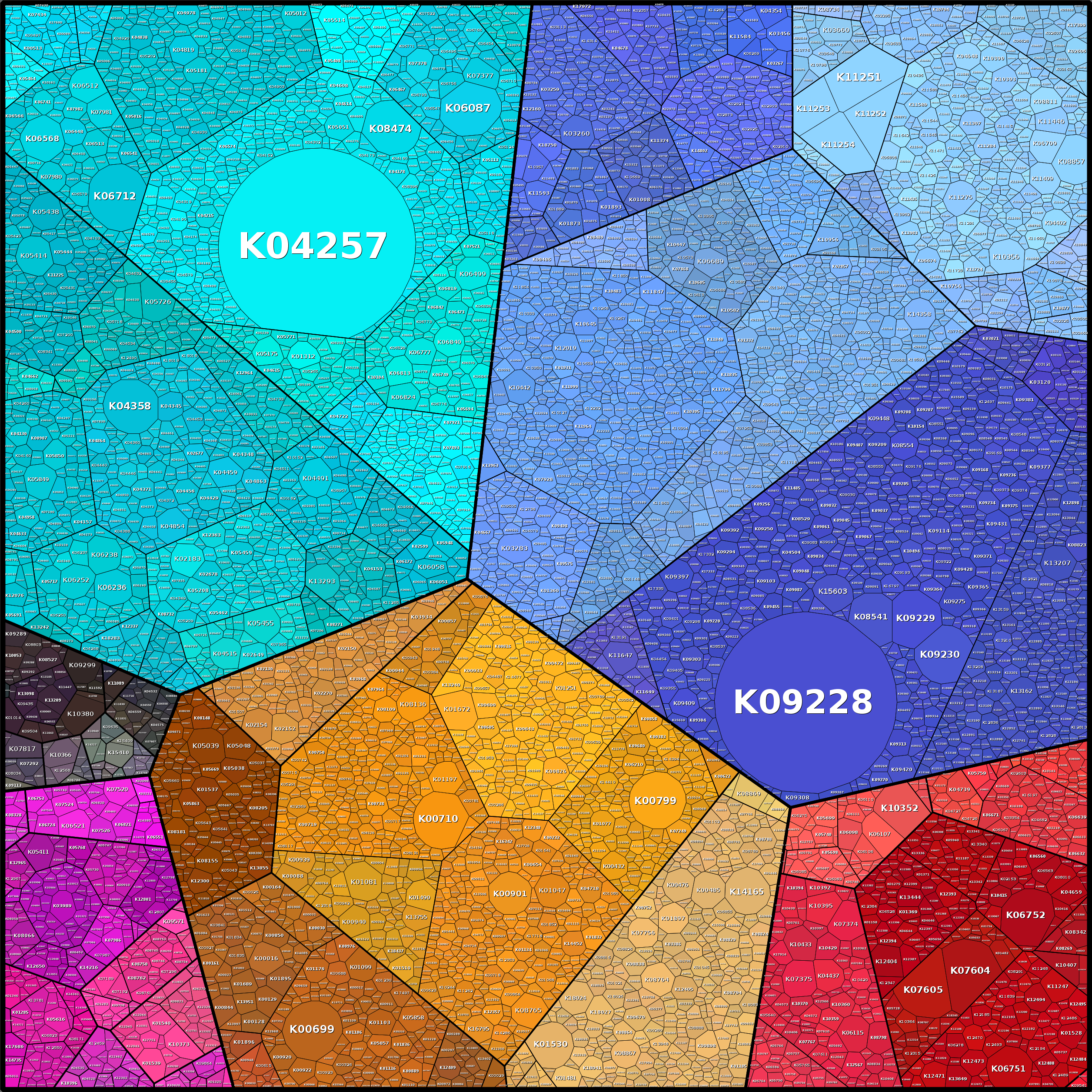 Treemap Press Ctrl-F5