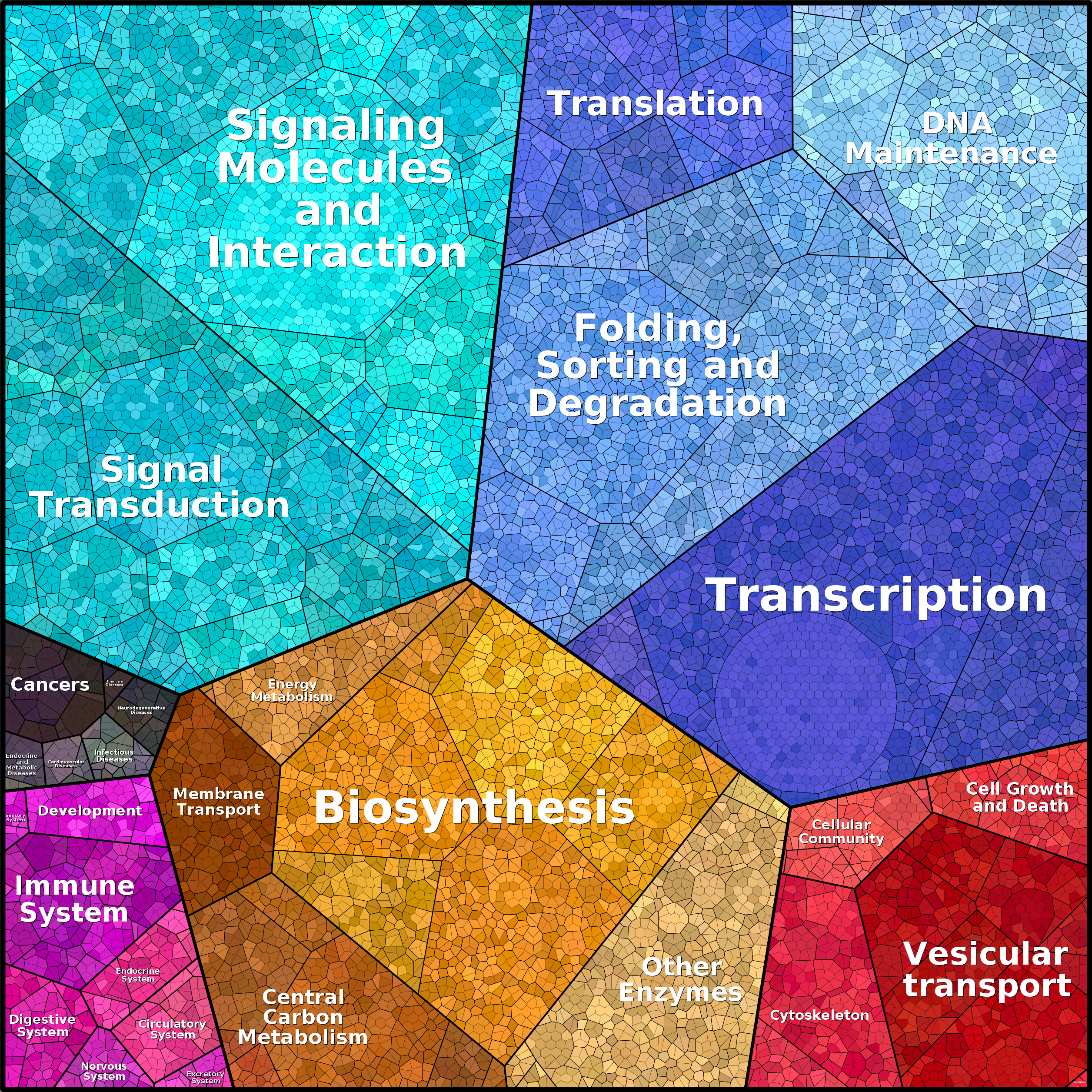 Treemap Press Ctrl-F5
