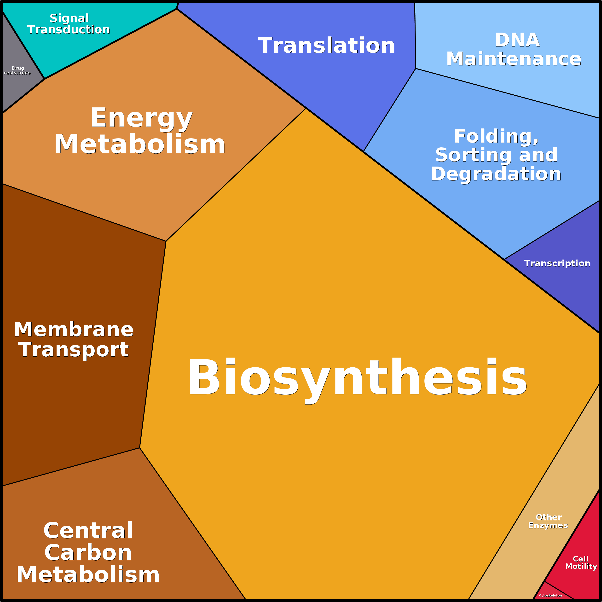 Treemap Press Ctrl-F5