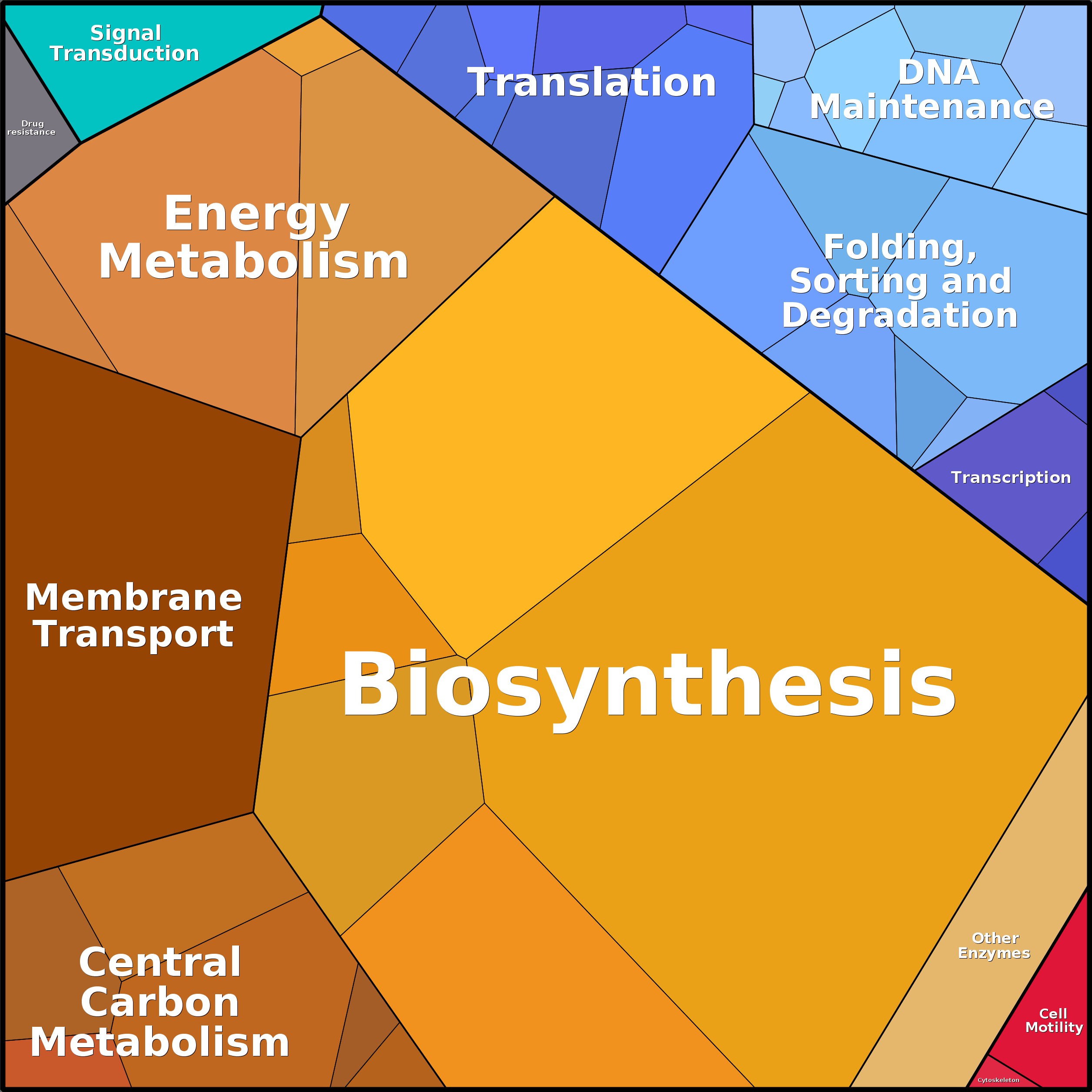Treemap Press Ctrl-F5