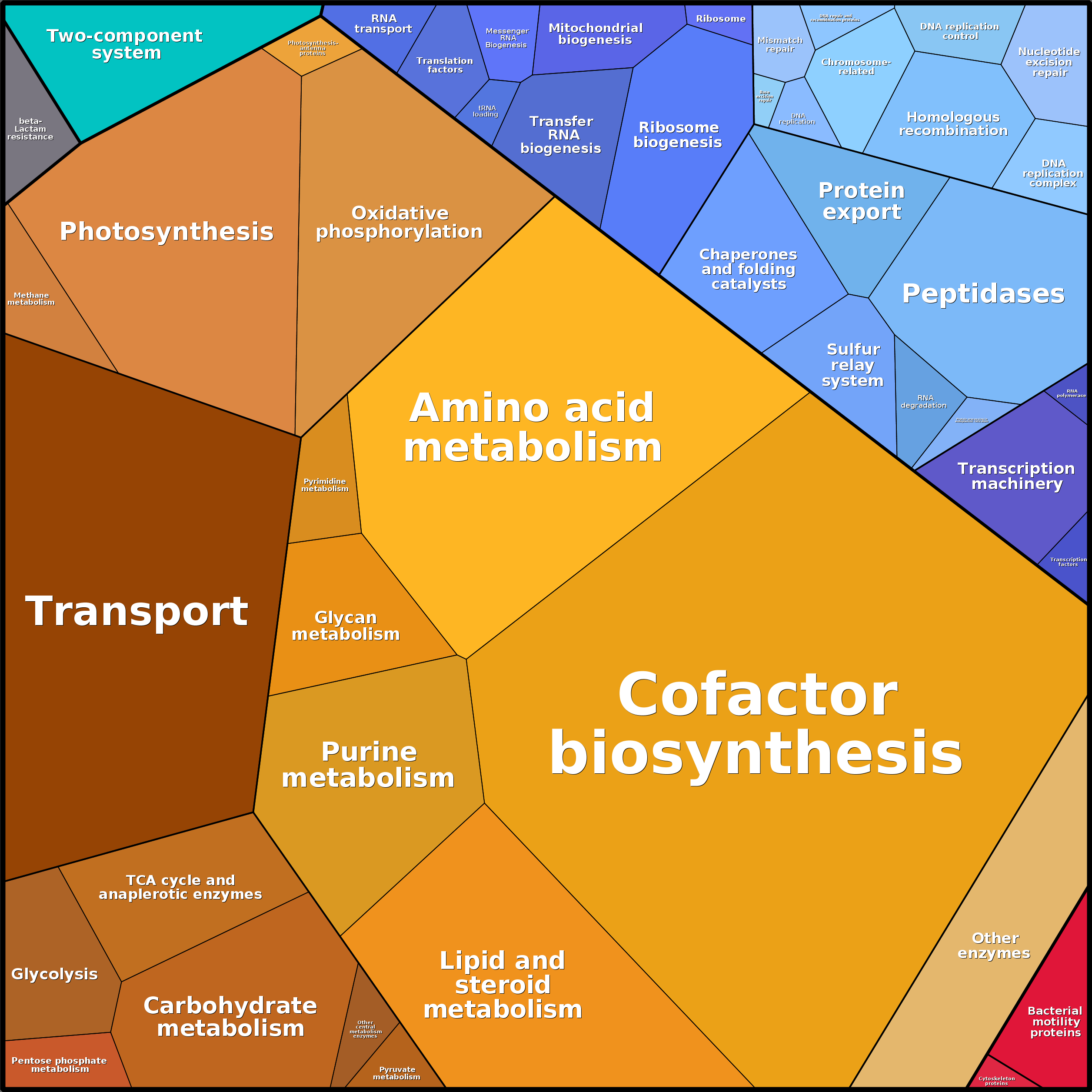Treemap Press Ctrl-F5