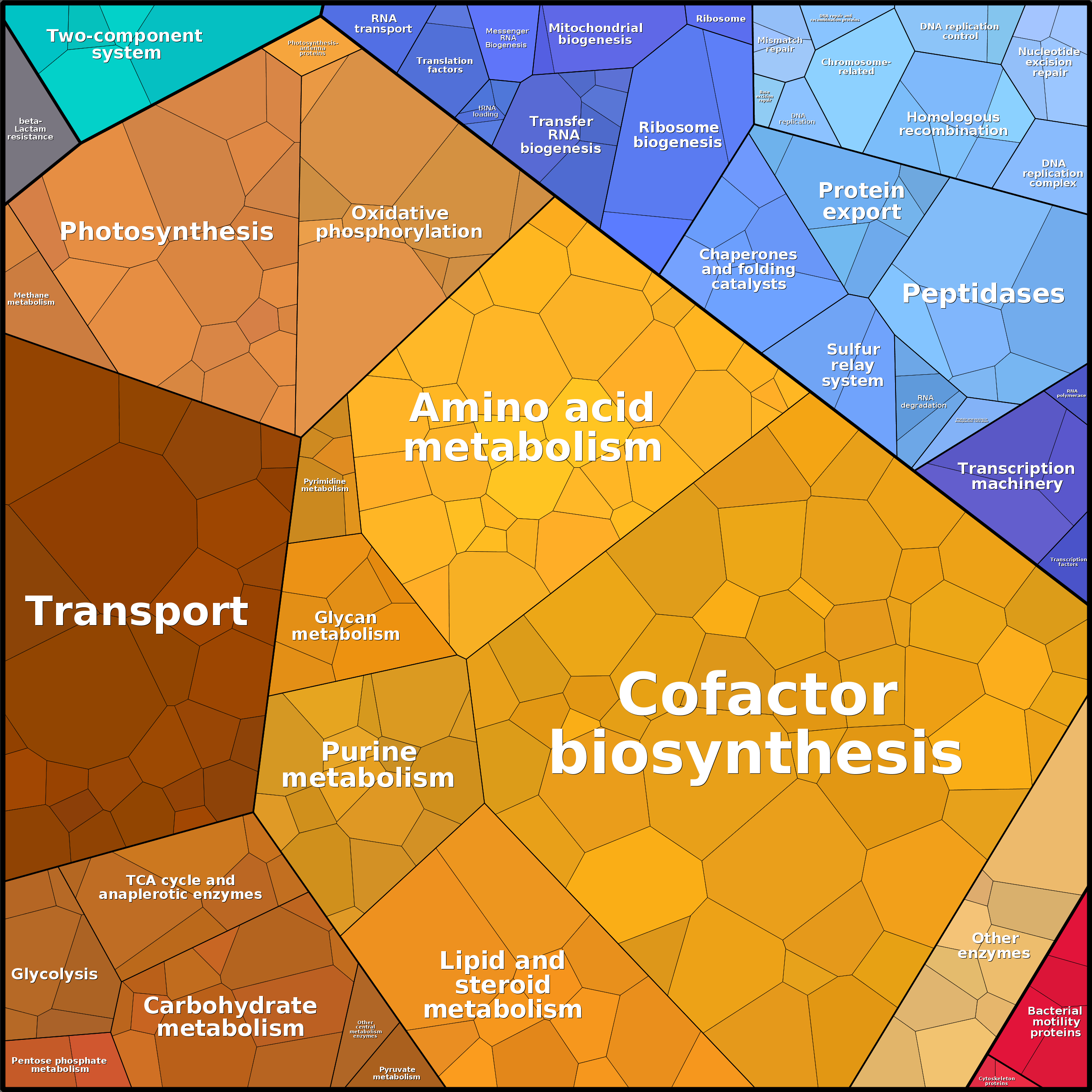 Treemap Press Ctrl-F5