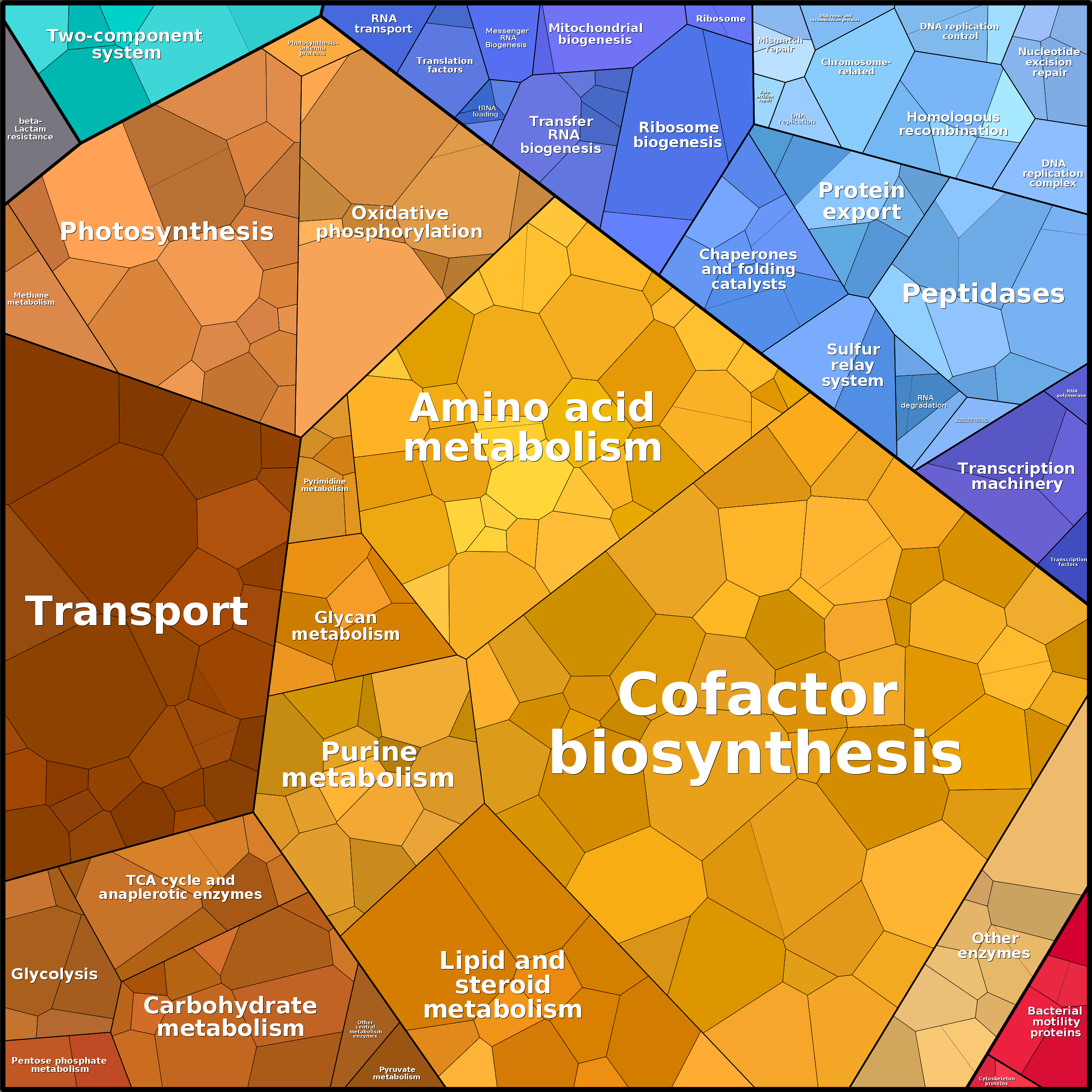 Treemap Press Ctrl-F5