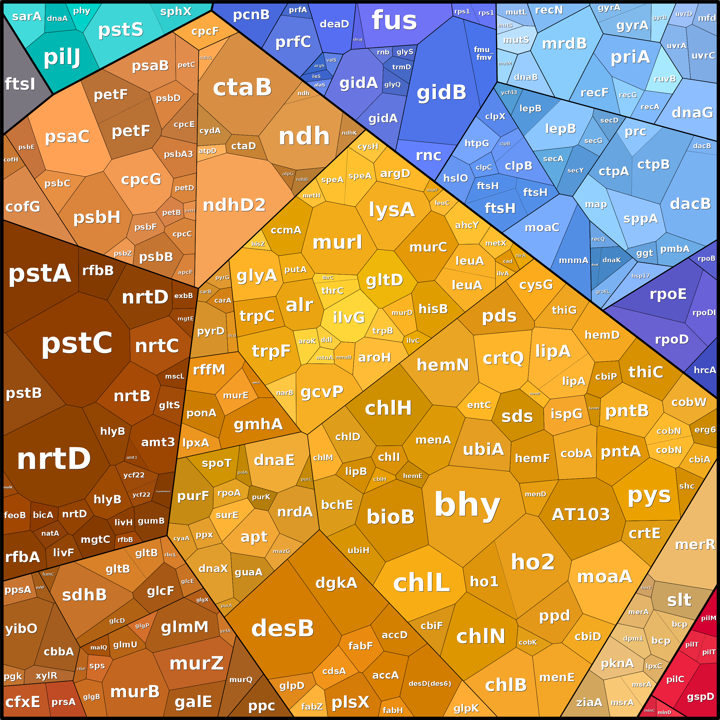 Treemap Press Ctrl-F5