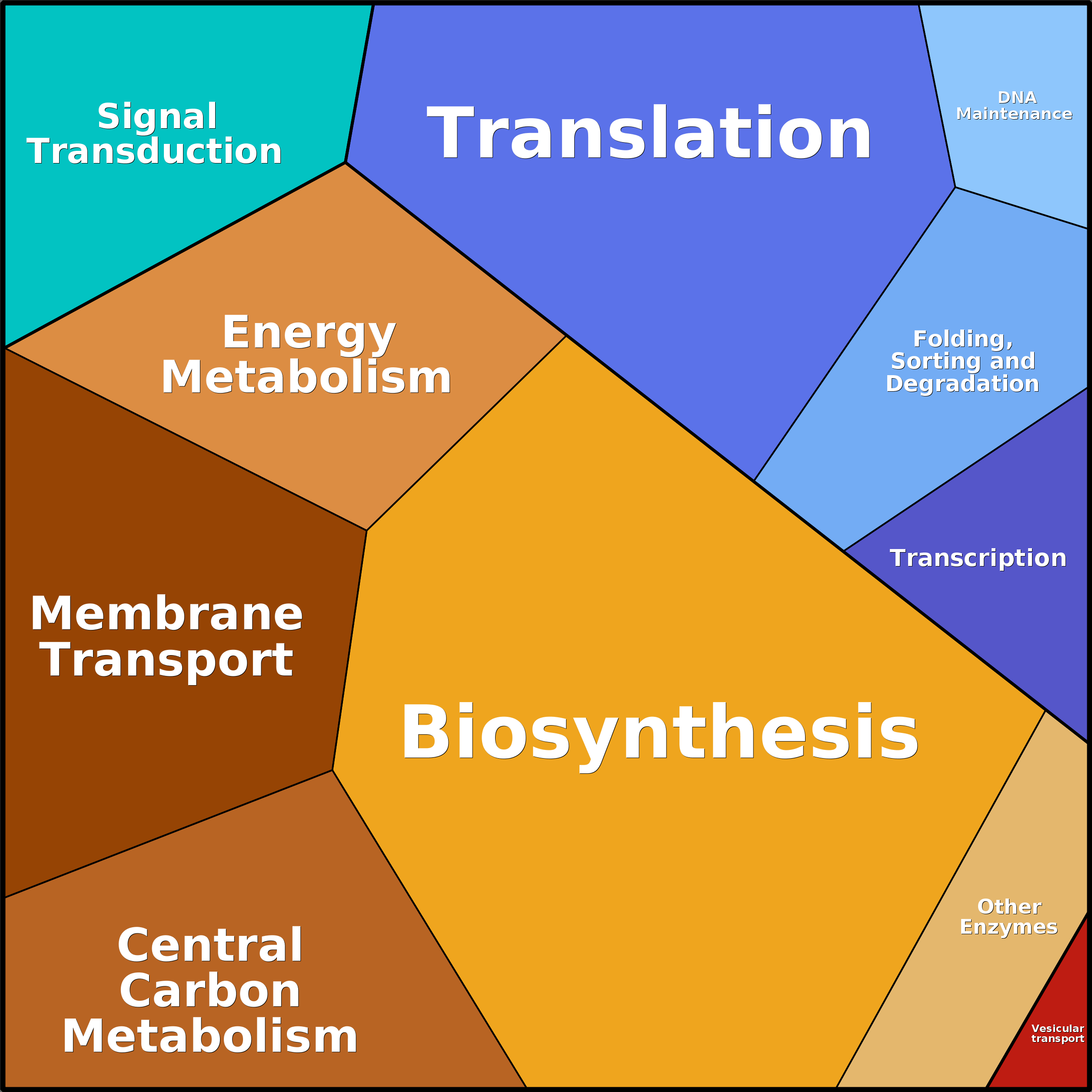 Treemap Press Ctrl-F5