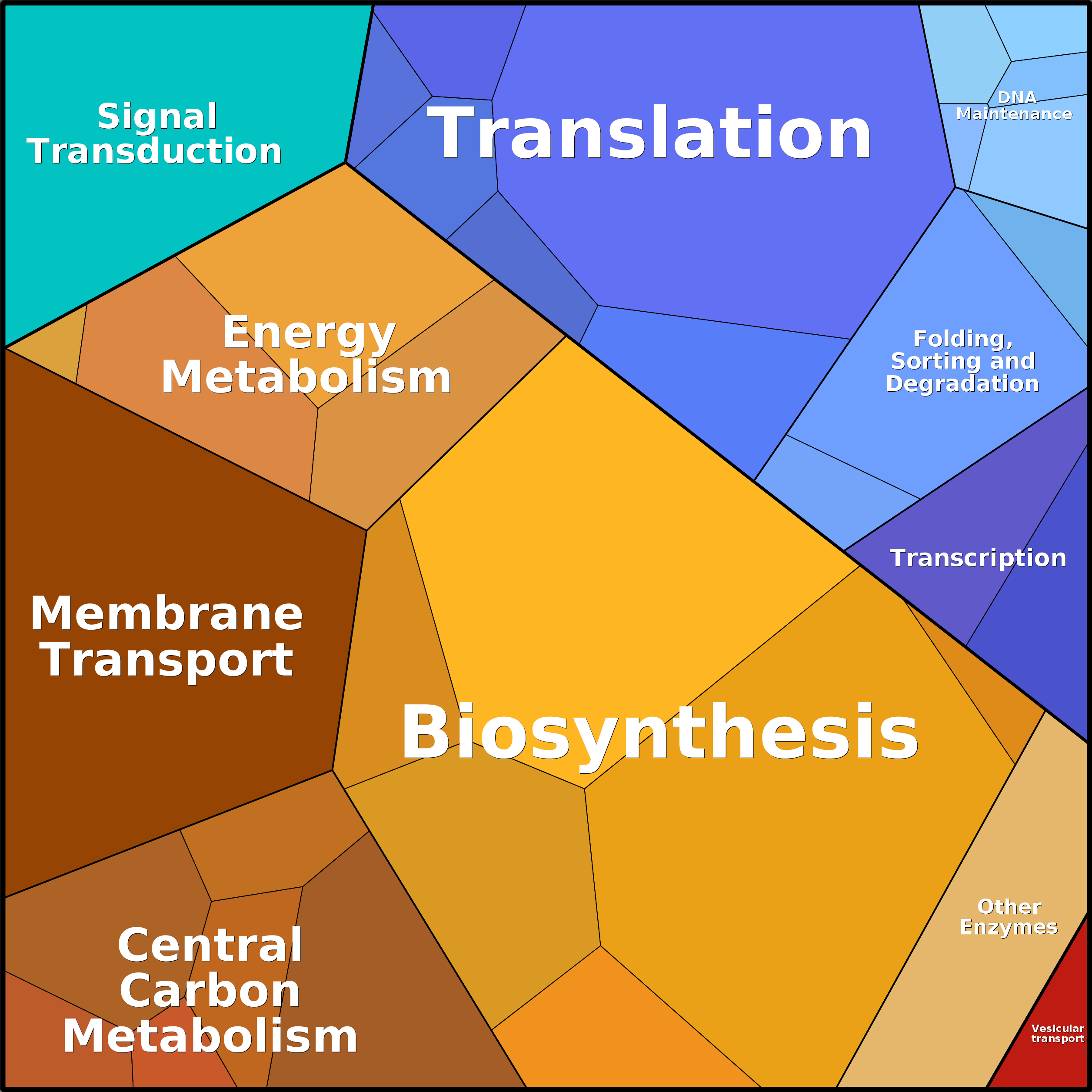 Treemap Press Ctrl-F5