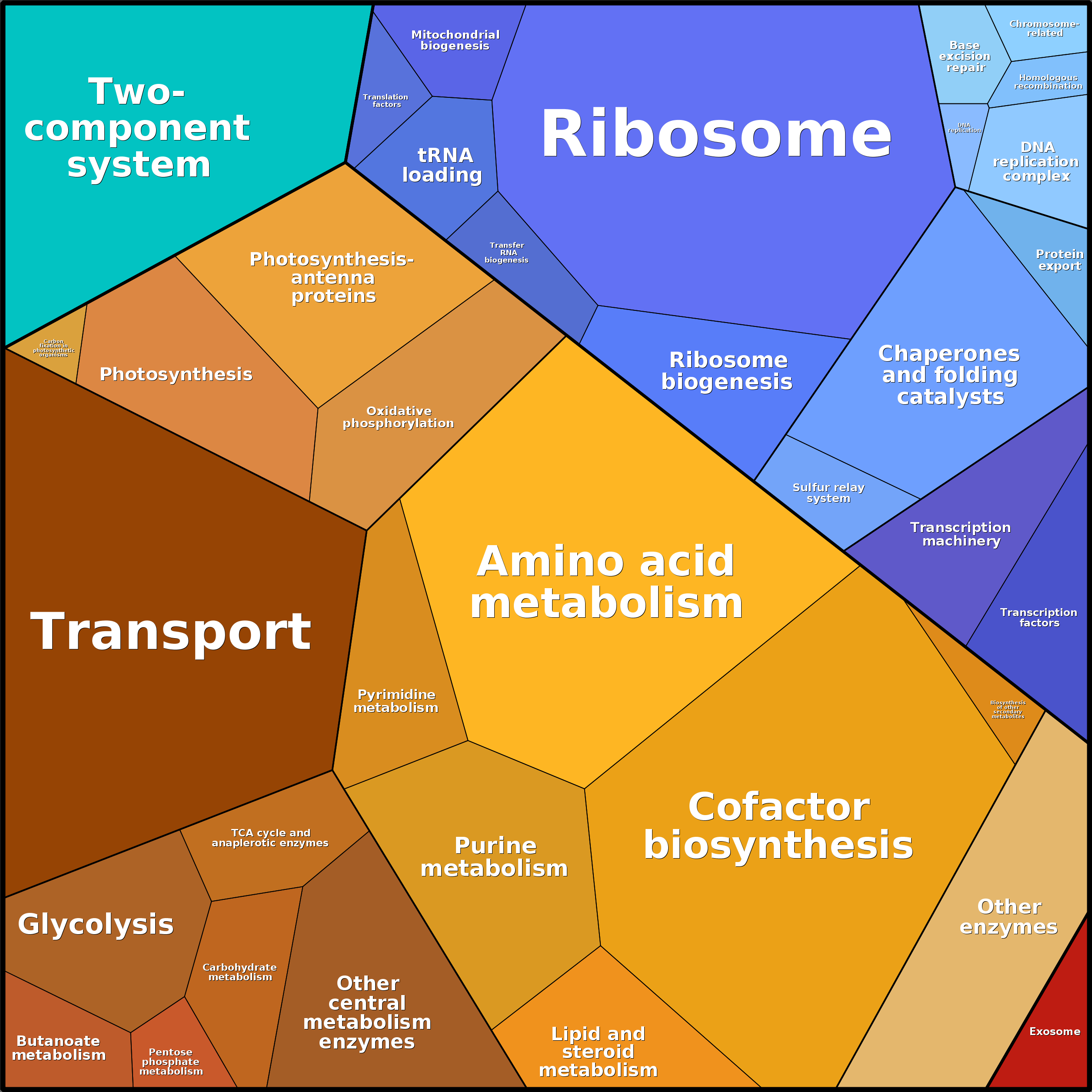 Treemap Press Ctrl-F5