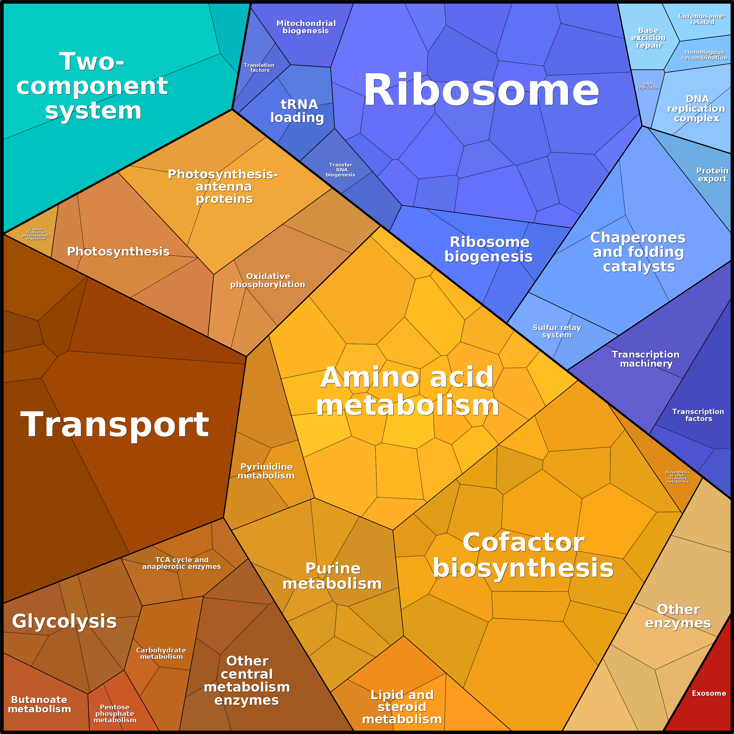 Treemap Press Ctrl-F5