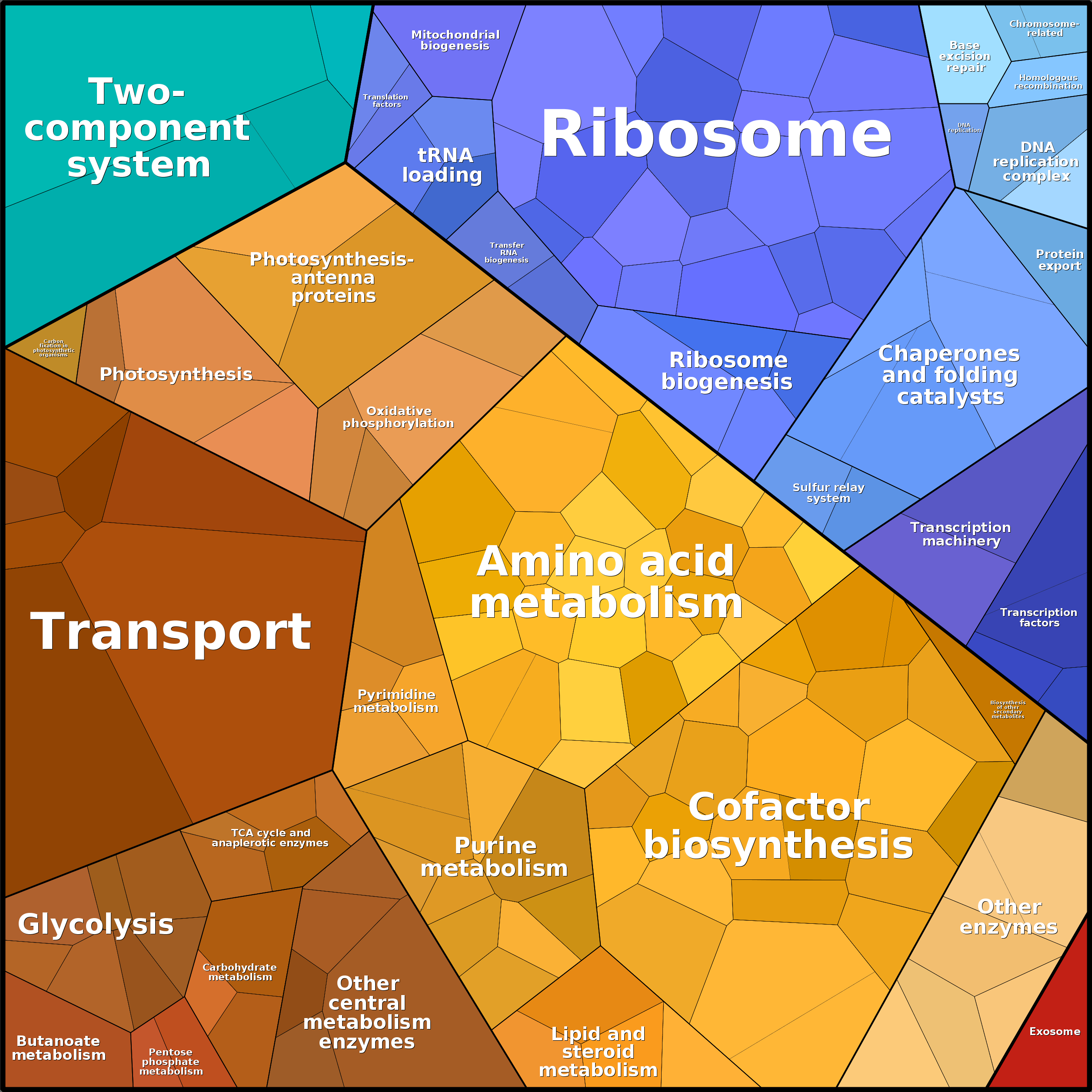Treemap Press Ctrl-F5