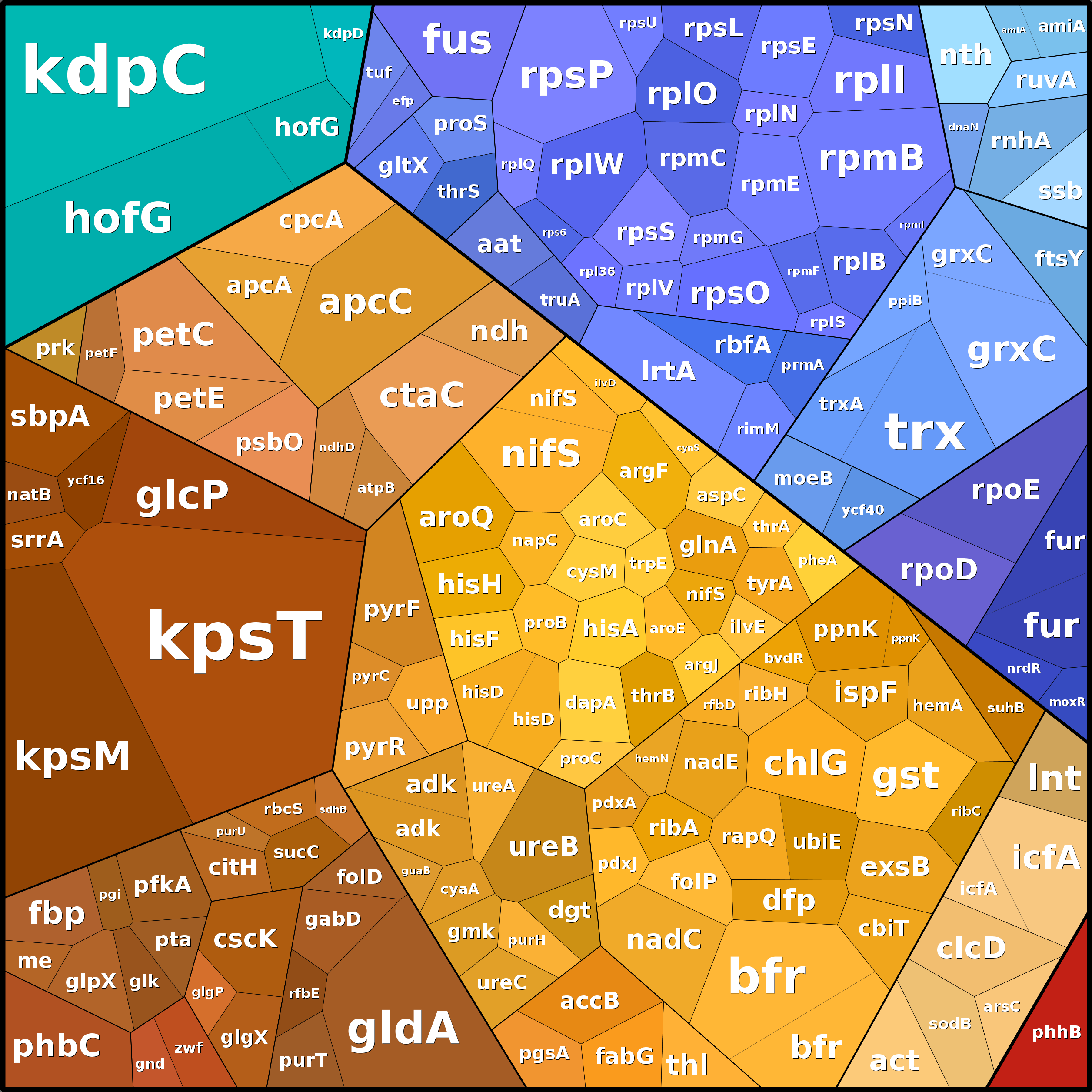 Treemap Press Ctrl-F5