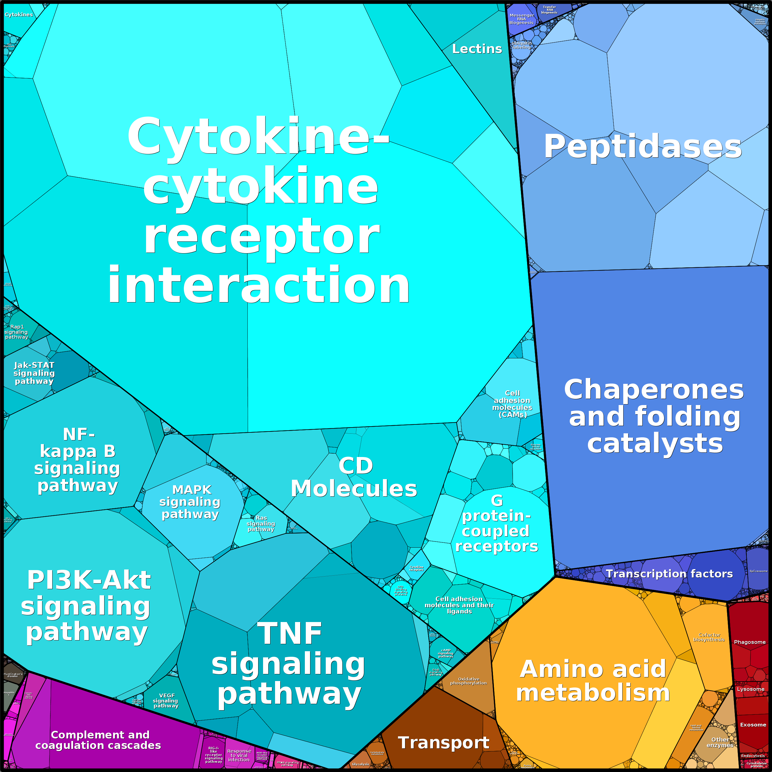 Treemap Press Ctrl-F5
