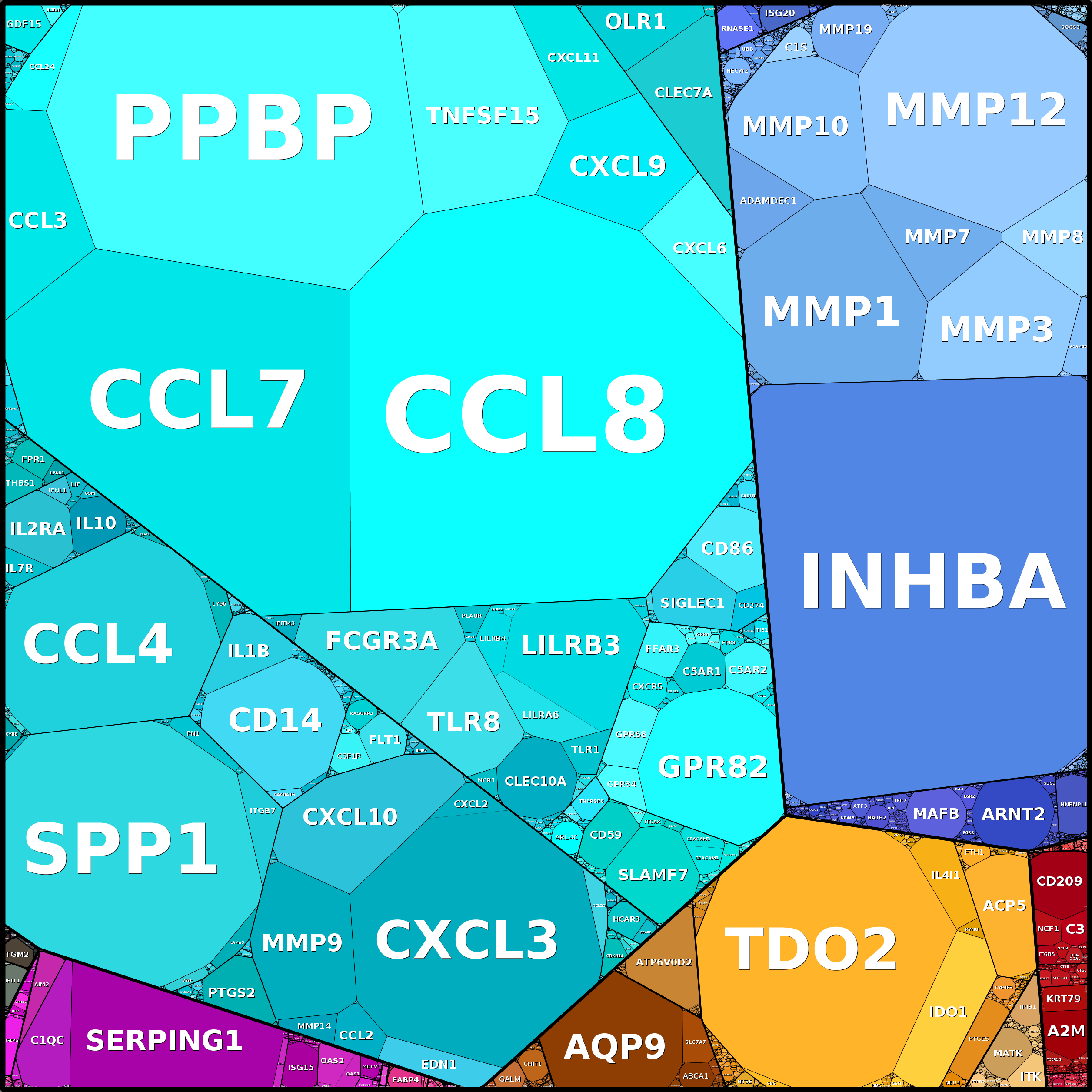 Treemap Press Ctrl-F5