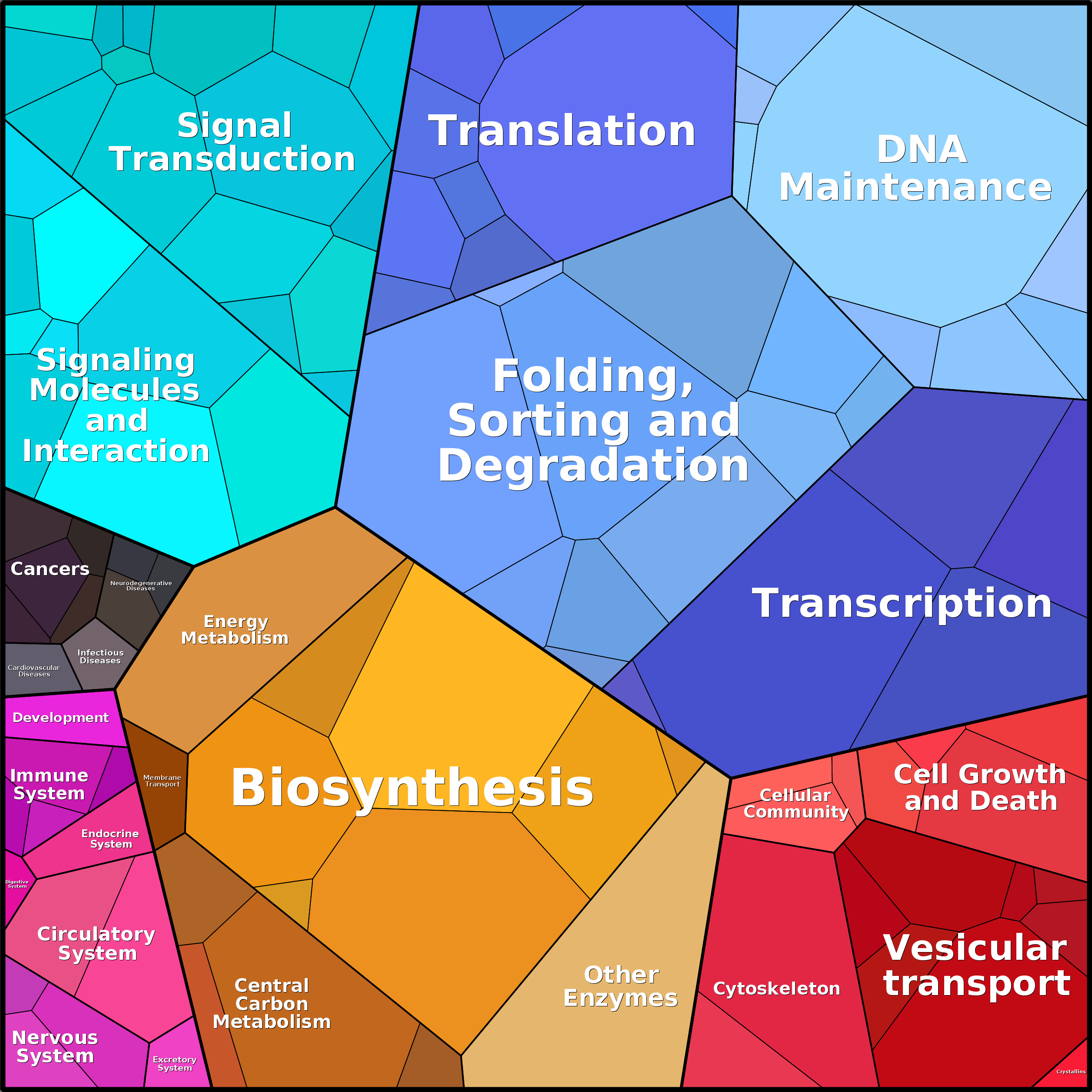 Treemap Press Ctrl-F5