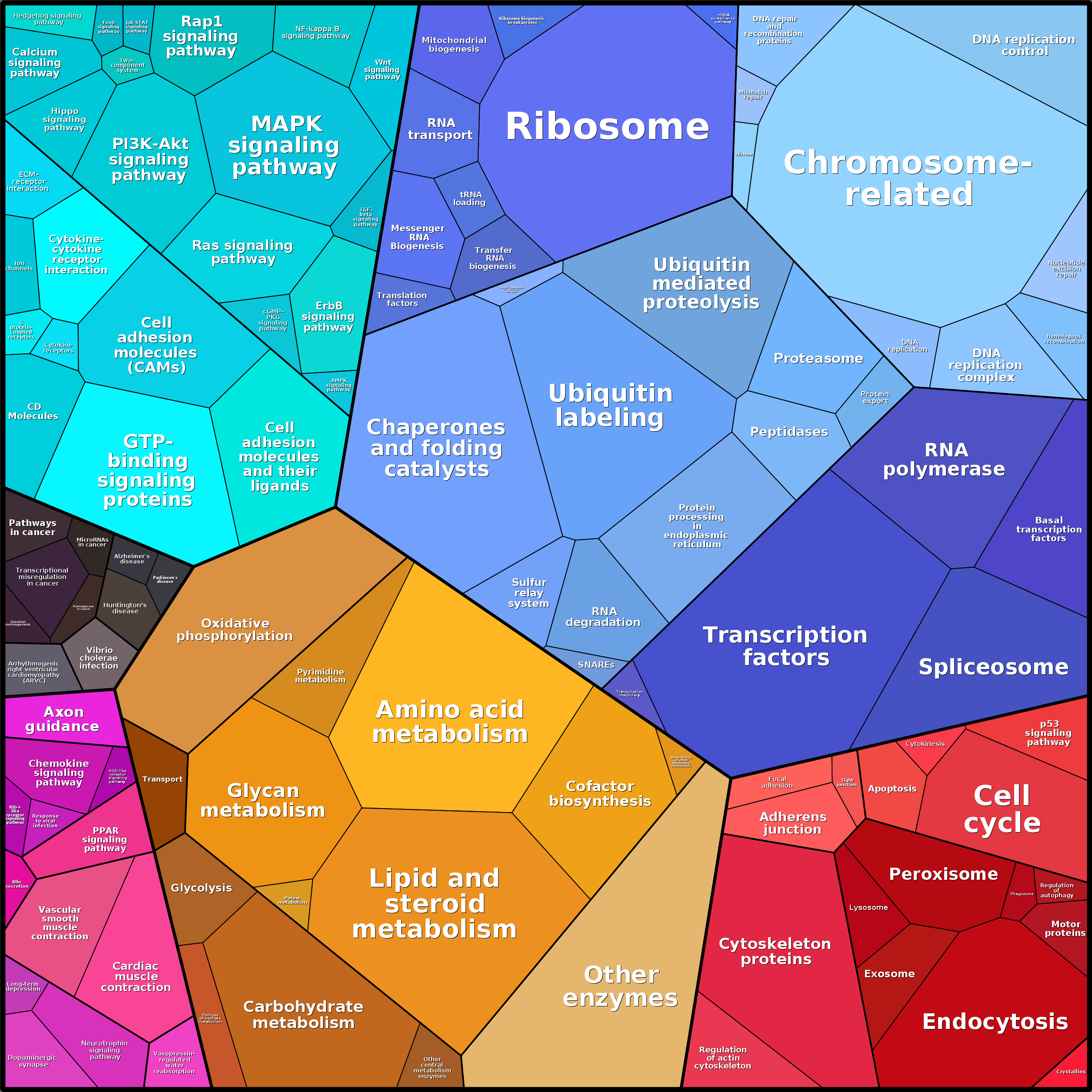 Treemap Press Ctrl-F5