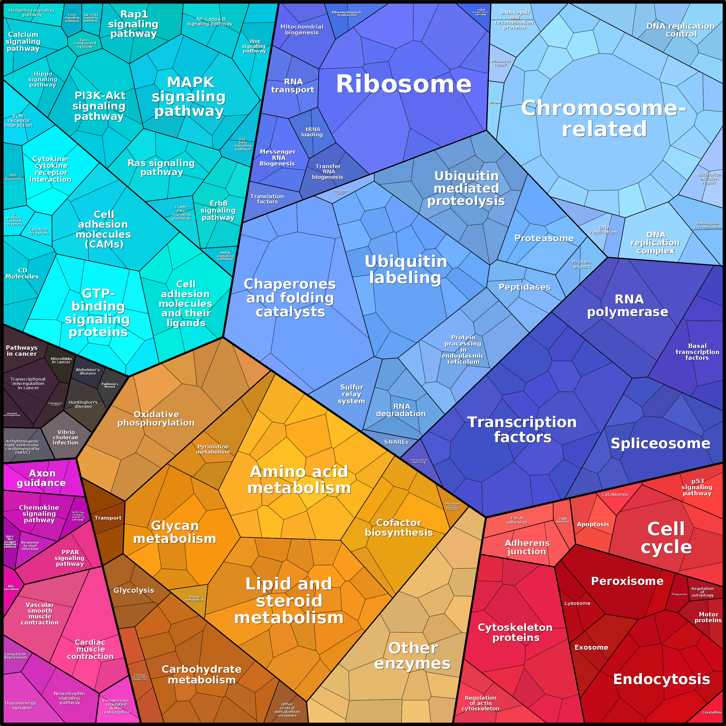 Treemap Press Ctrl-F5