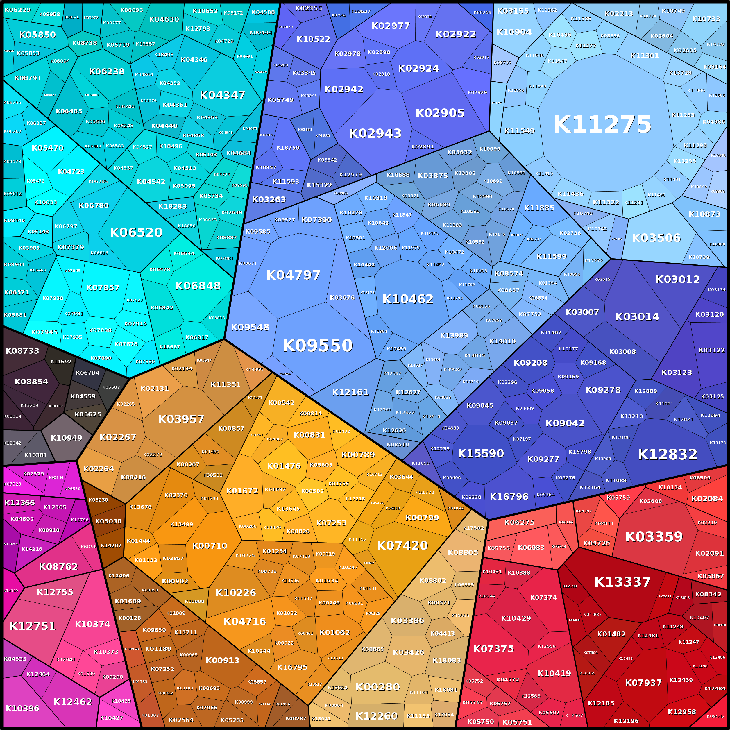 Treemap Press Ctrl-F5