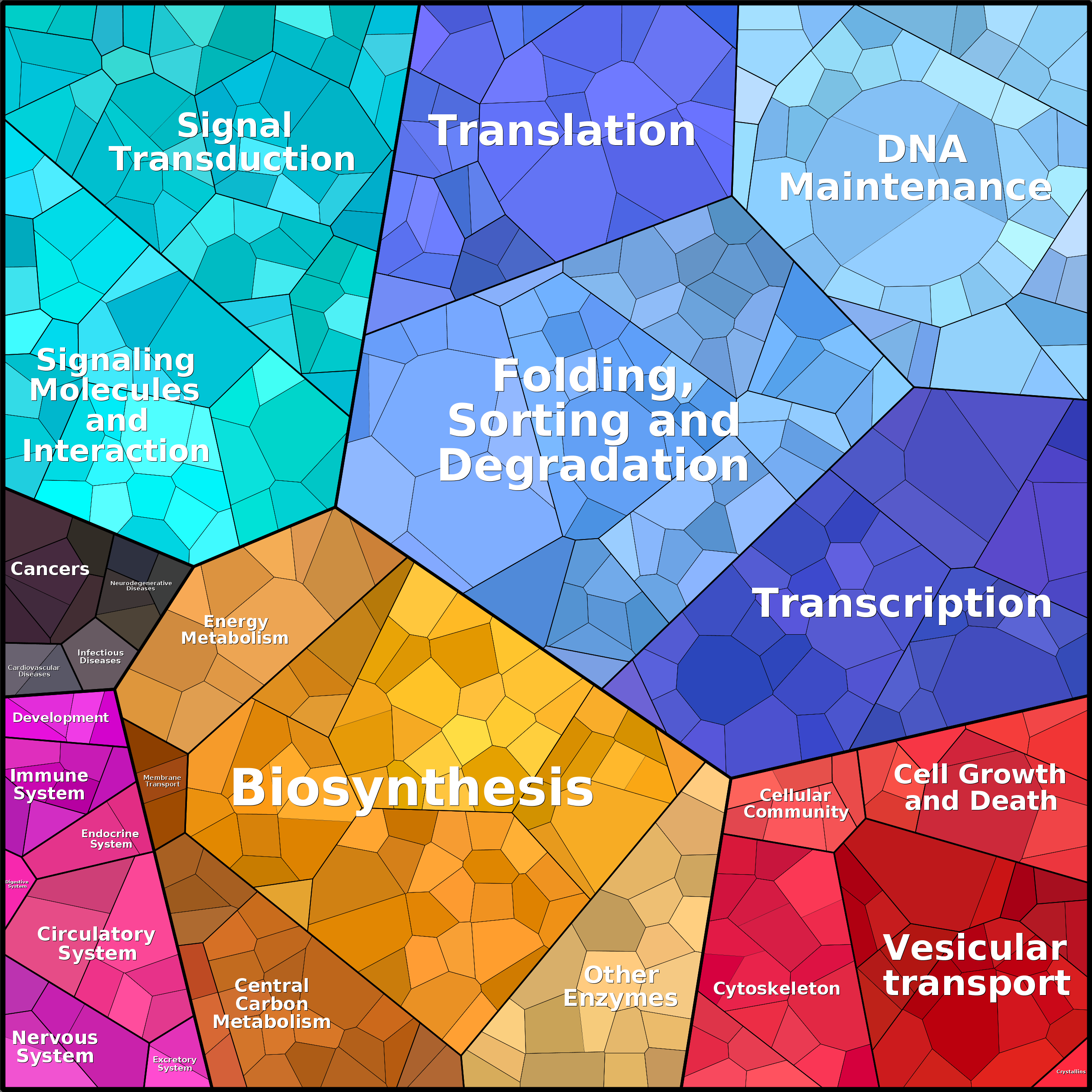 Treemap Press Ctrl-F5
