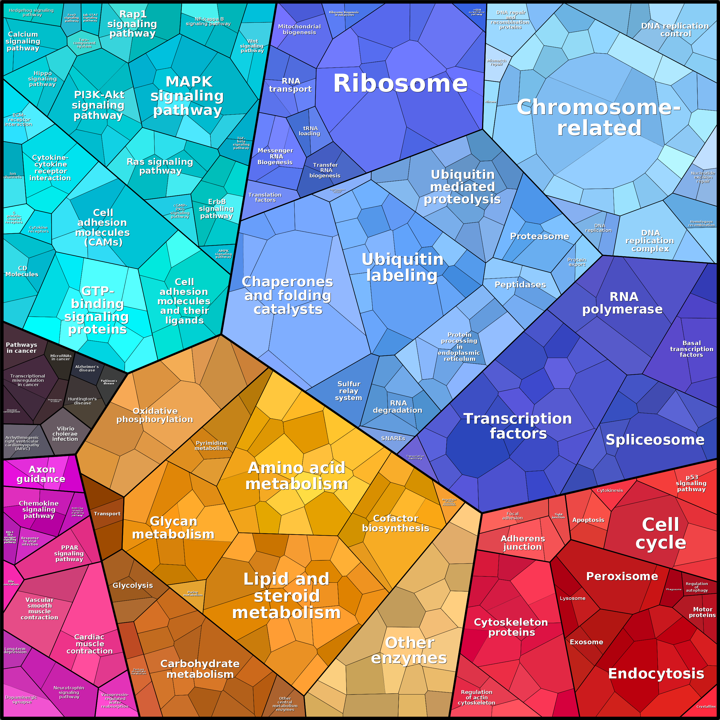 Treemap Press Ctrl-F5