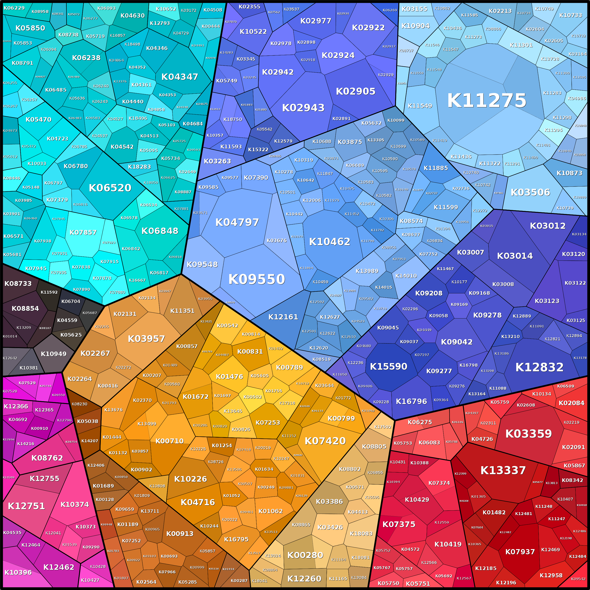 Treemap Press Ctrl-F5