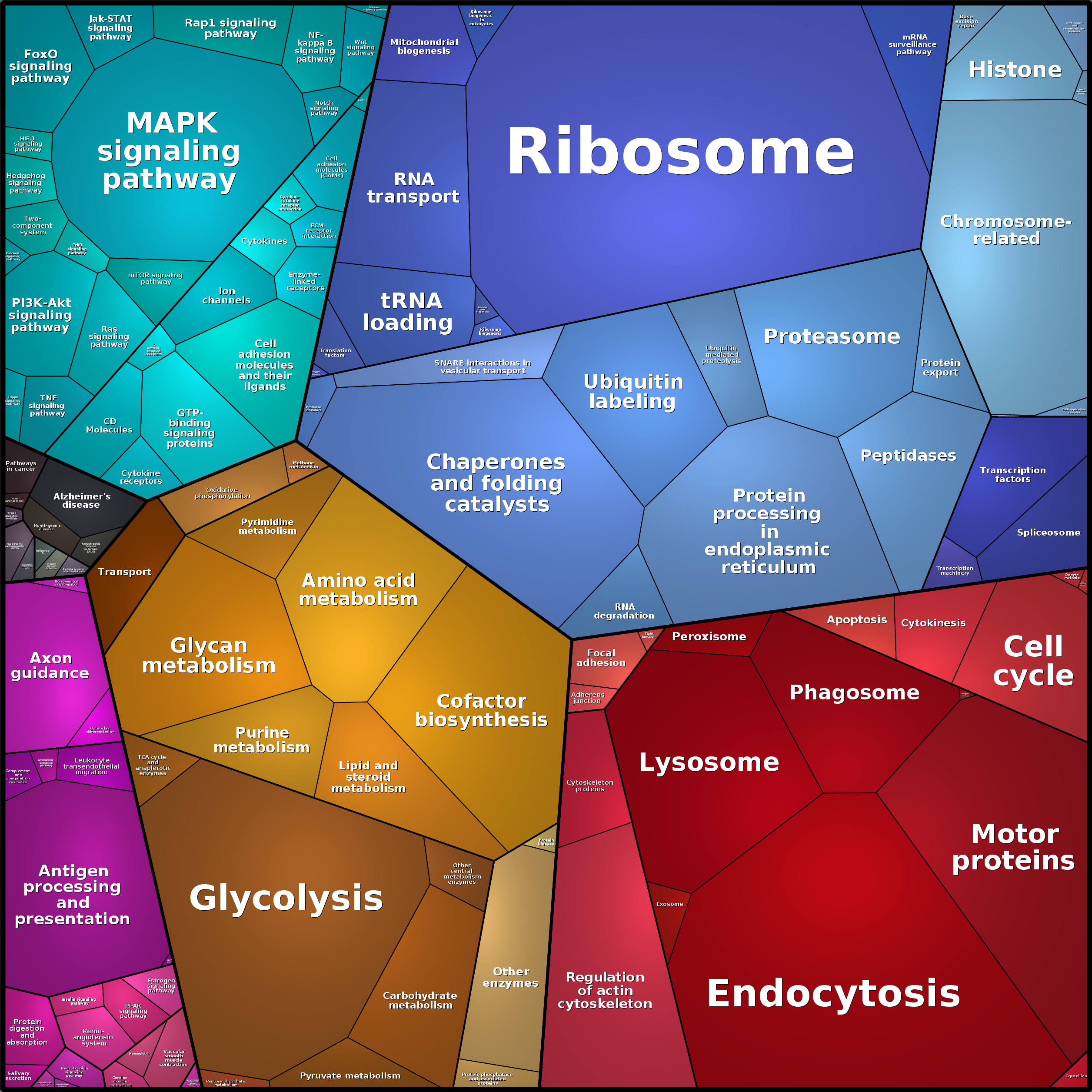 Treemap Press Ctrl-F5