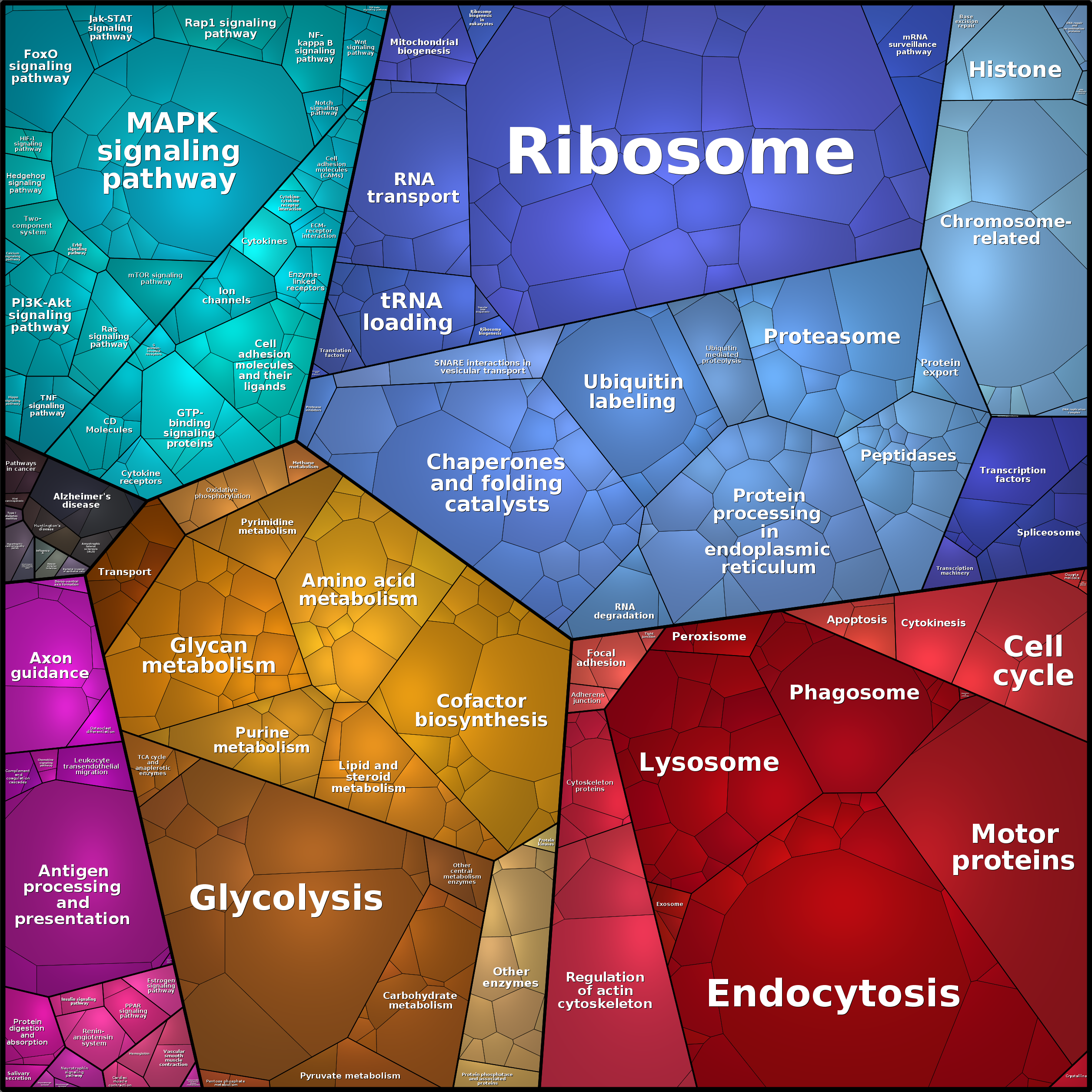Treemap Press Ctrl-F5