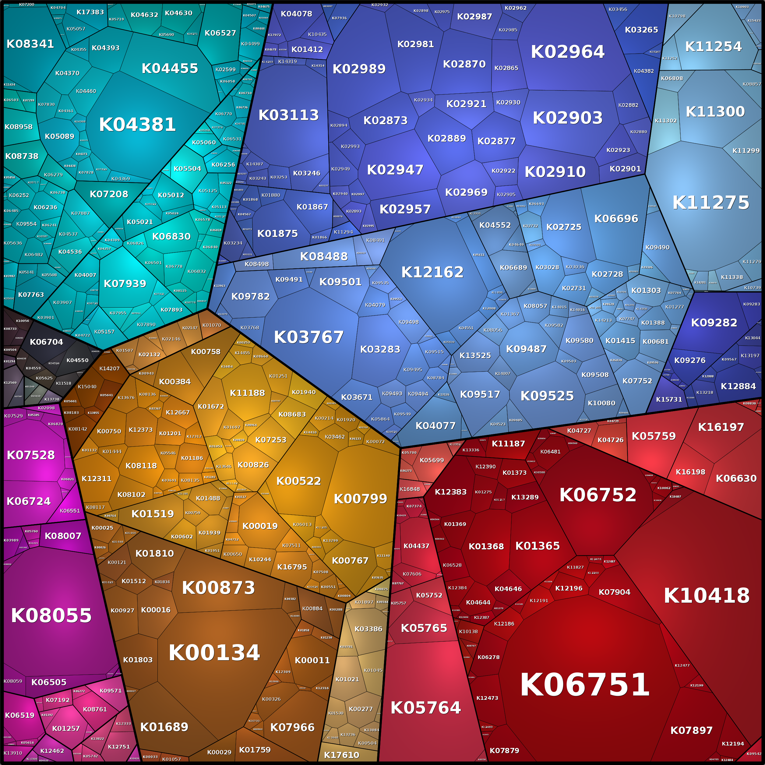 Treemap Press Ctrl-F5