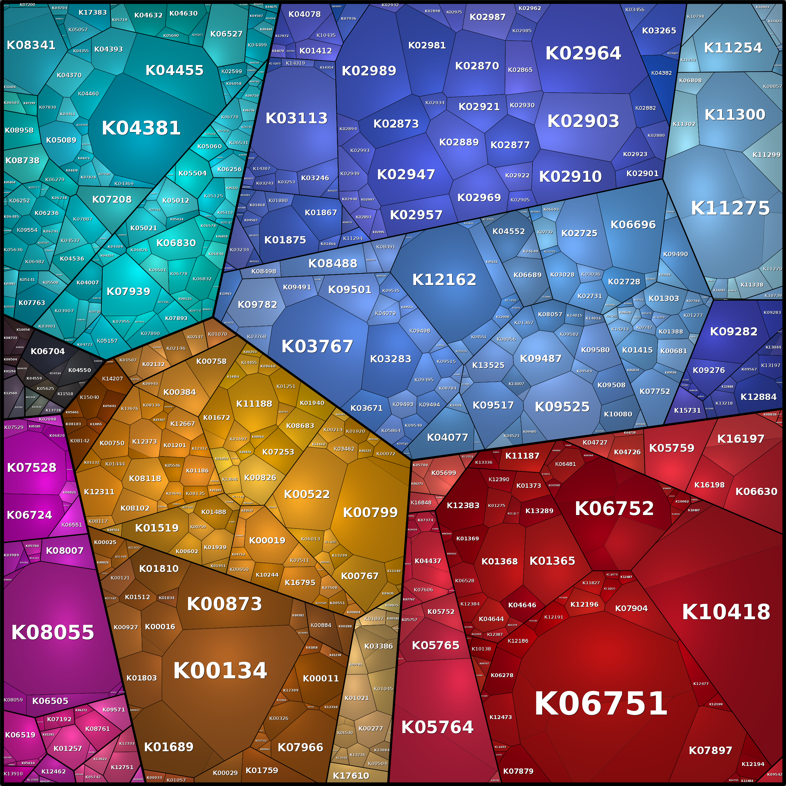 Treemap Press Ctrl-F5
