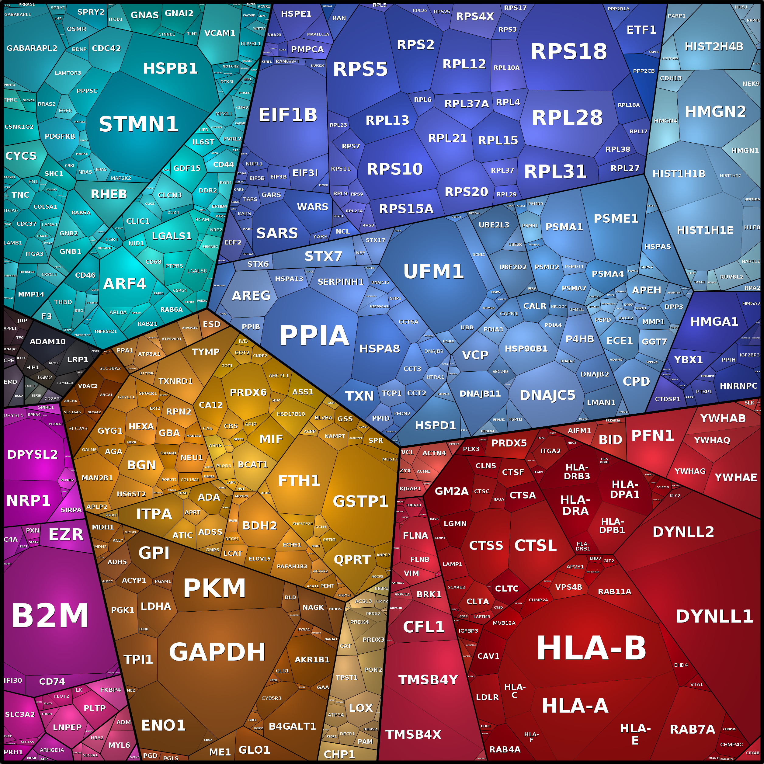 Treemap Press Ctrl-F5