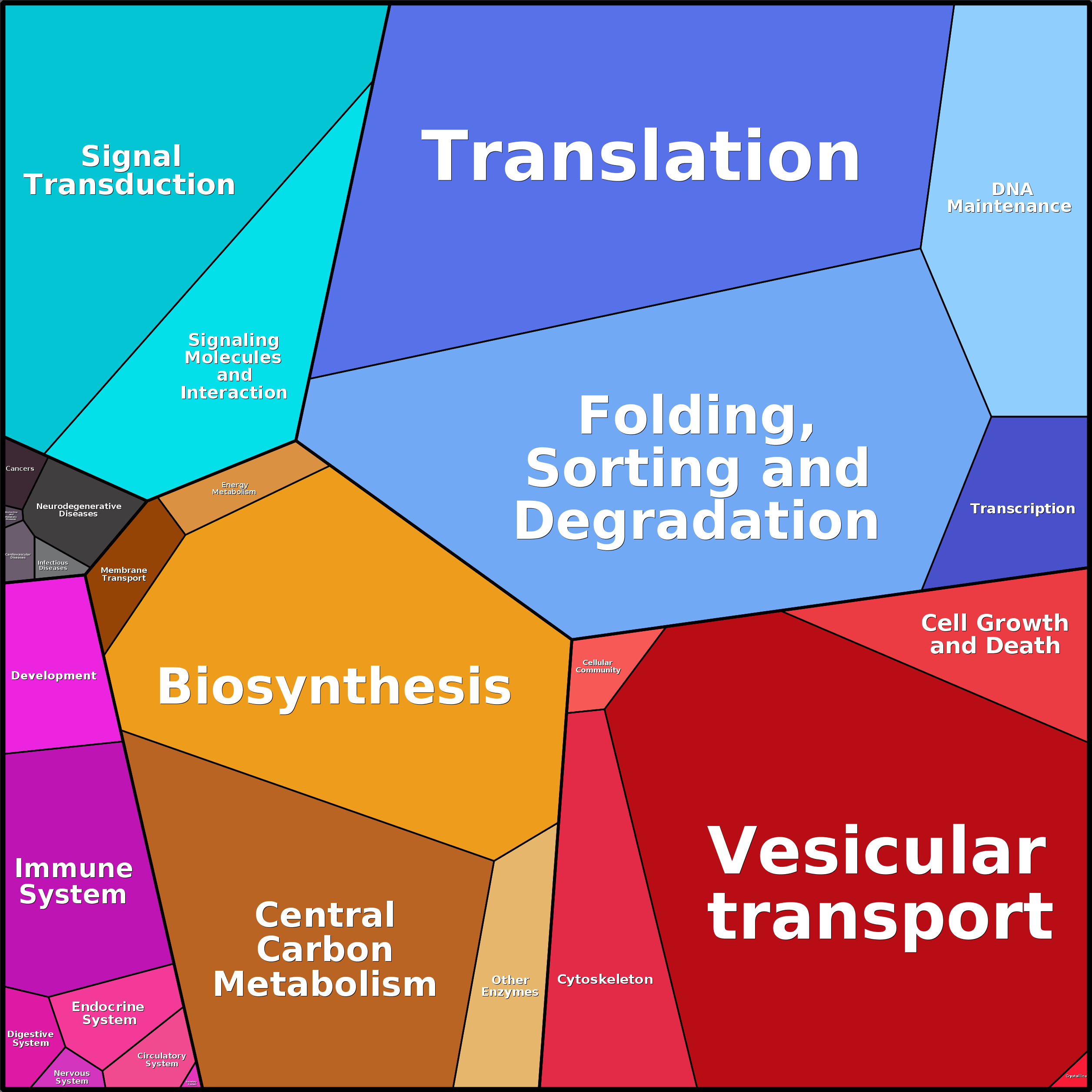 Treemap Press Ctrl-F5