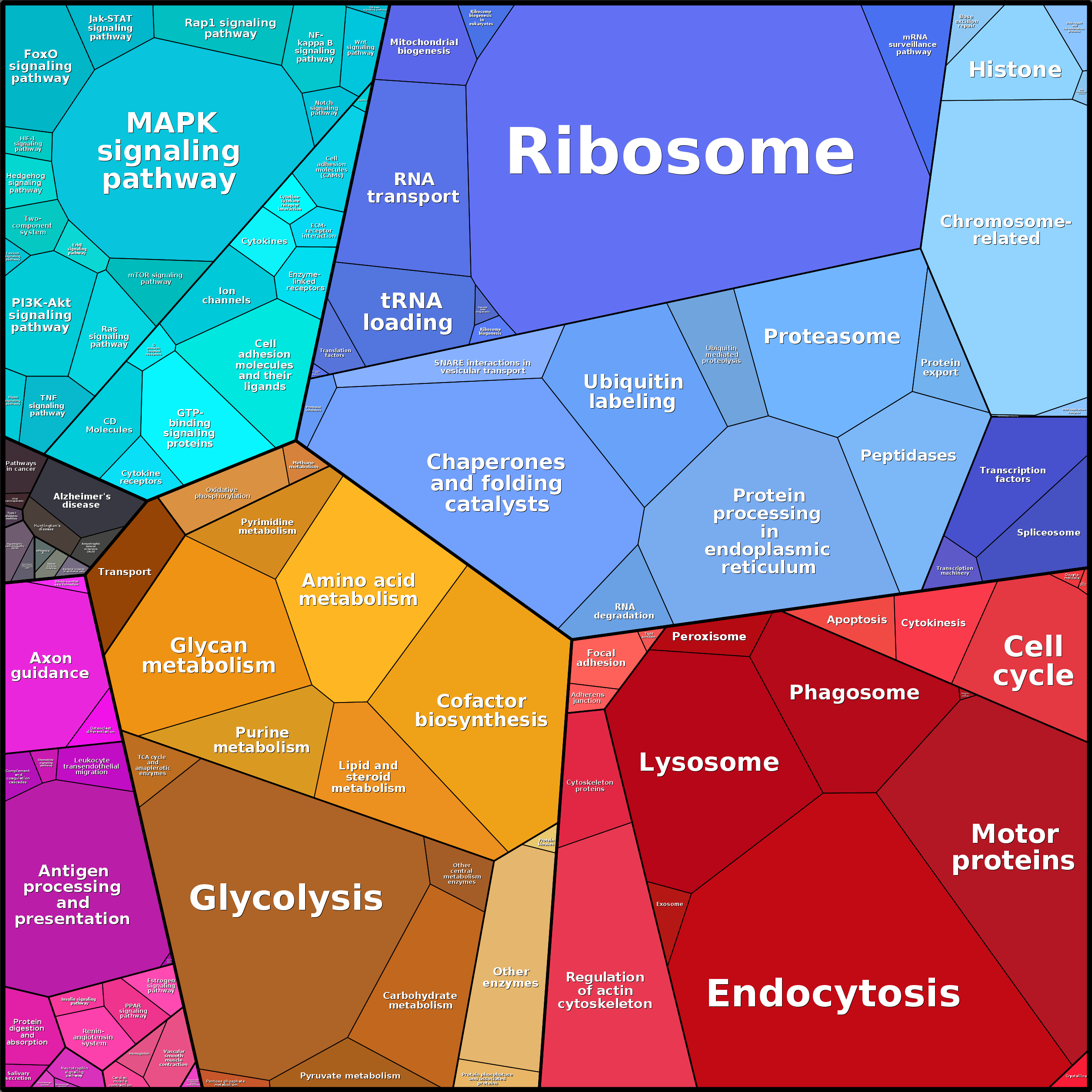 Treemap Press Ctrl-F5